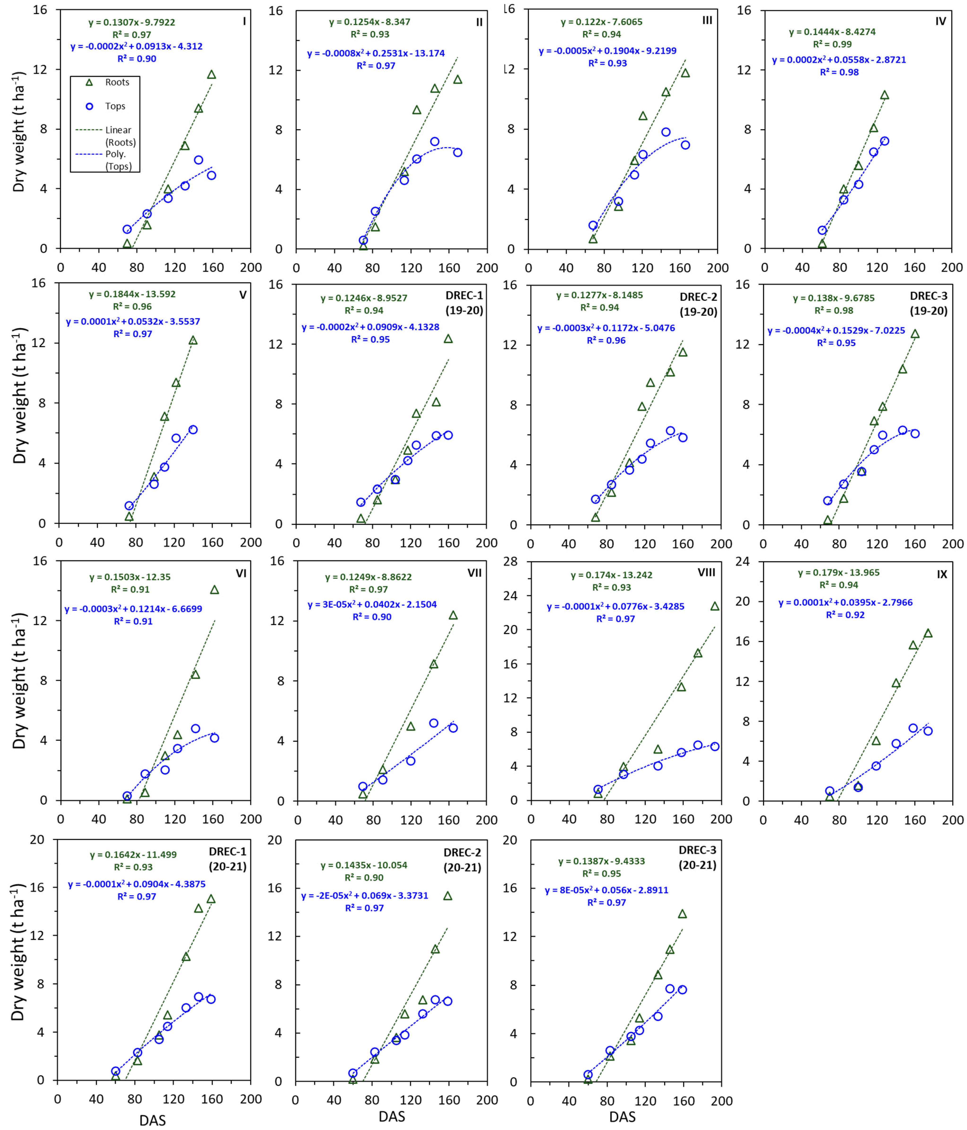 Agriculture 11 00752 g009