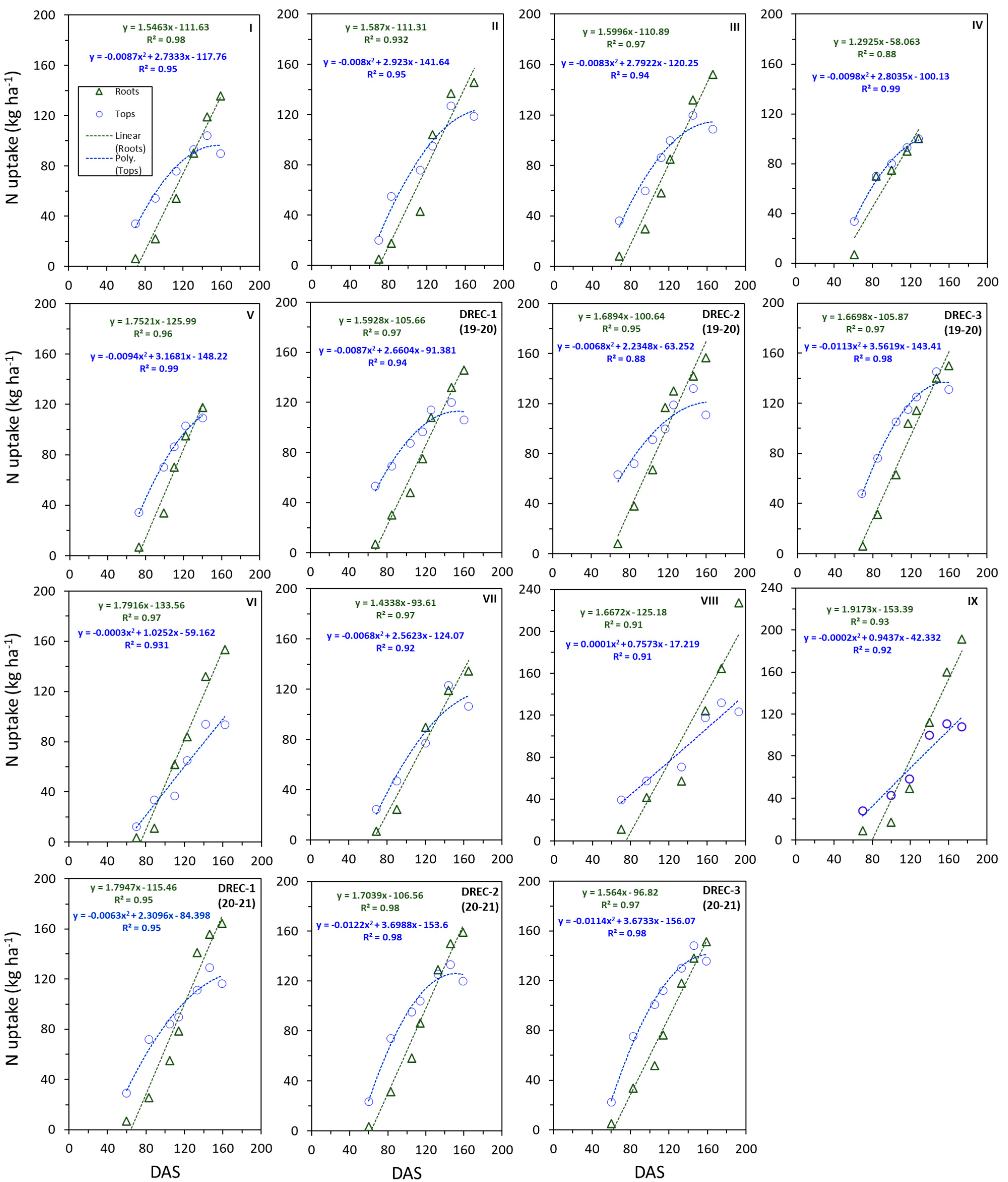 Agriculture 11 00752 g010