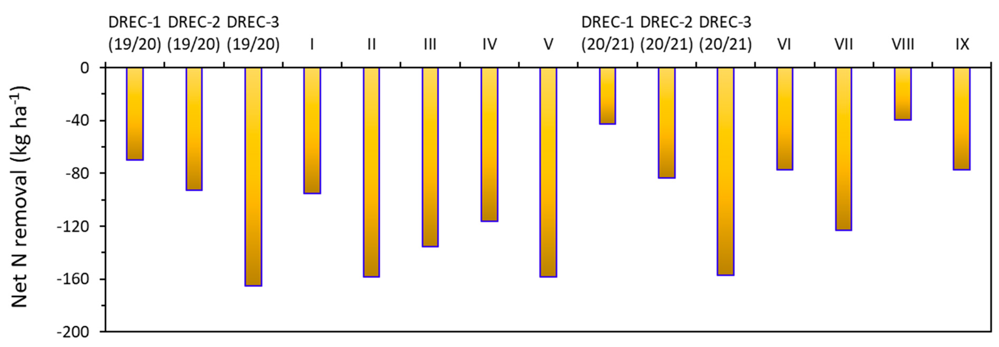Agriculture 11 00752 g011
