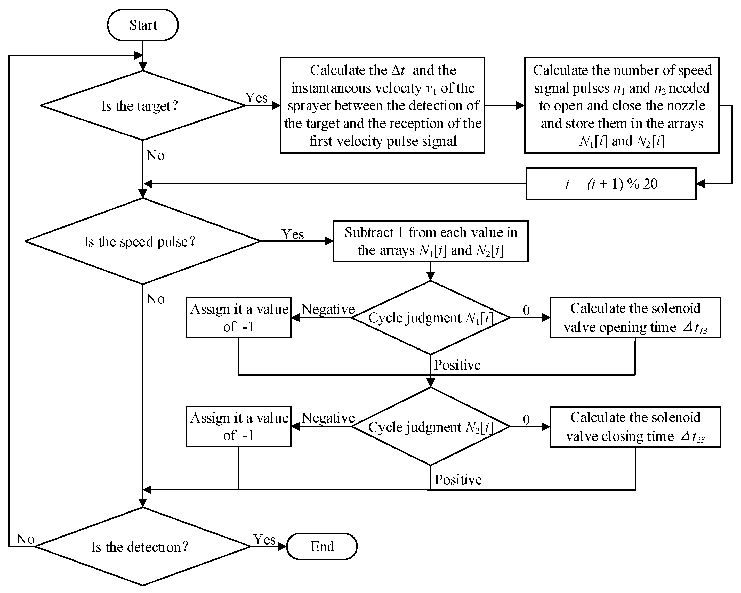 Agriculture 11 00753 g003