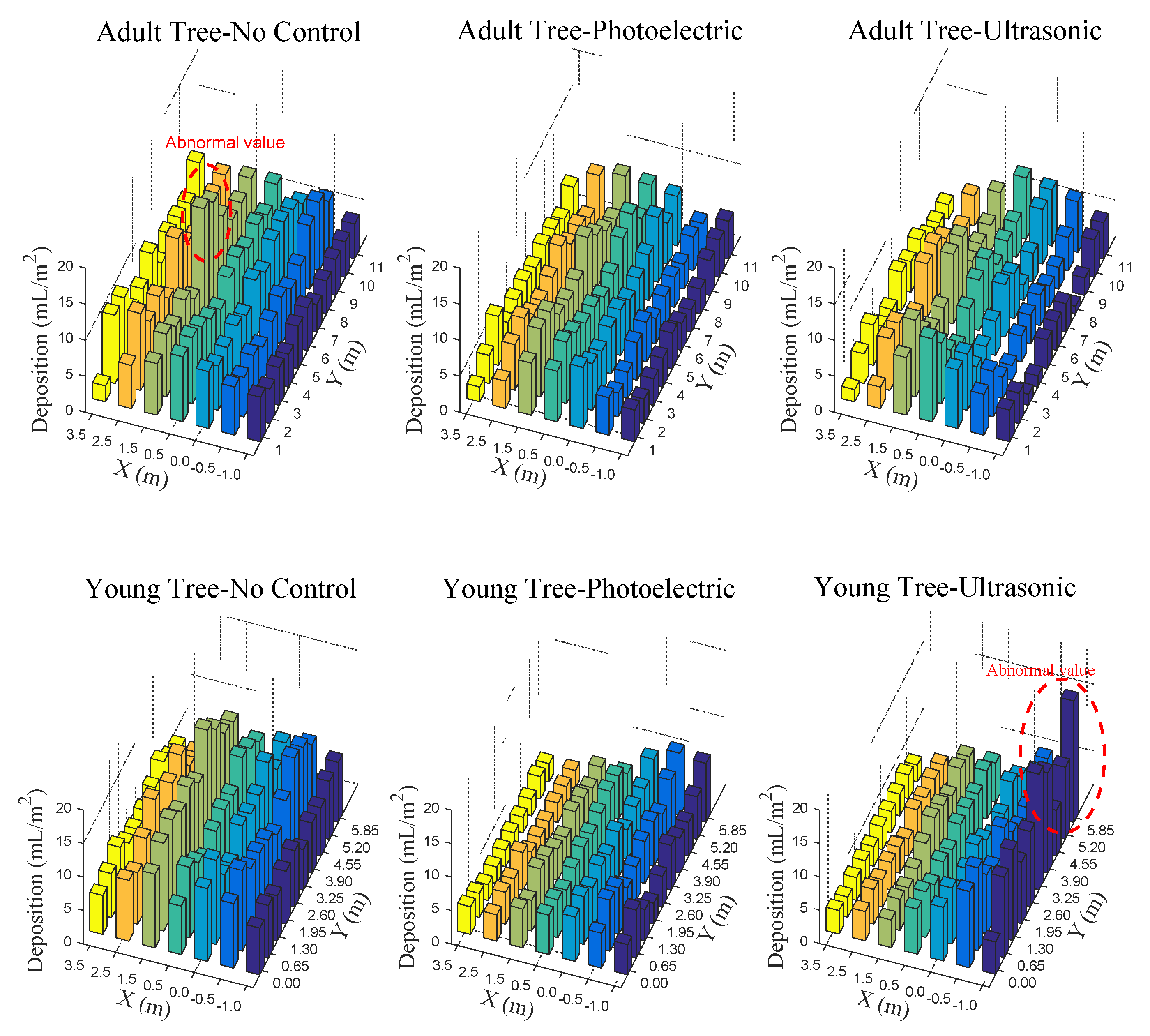Agriculture 11 00753 g010