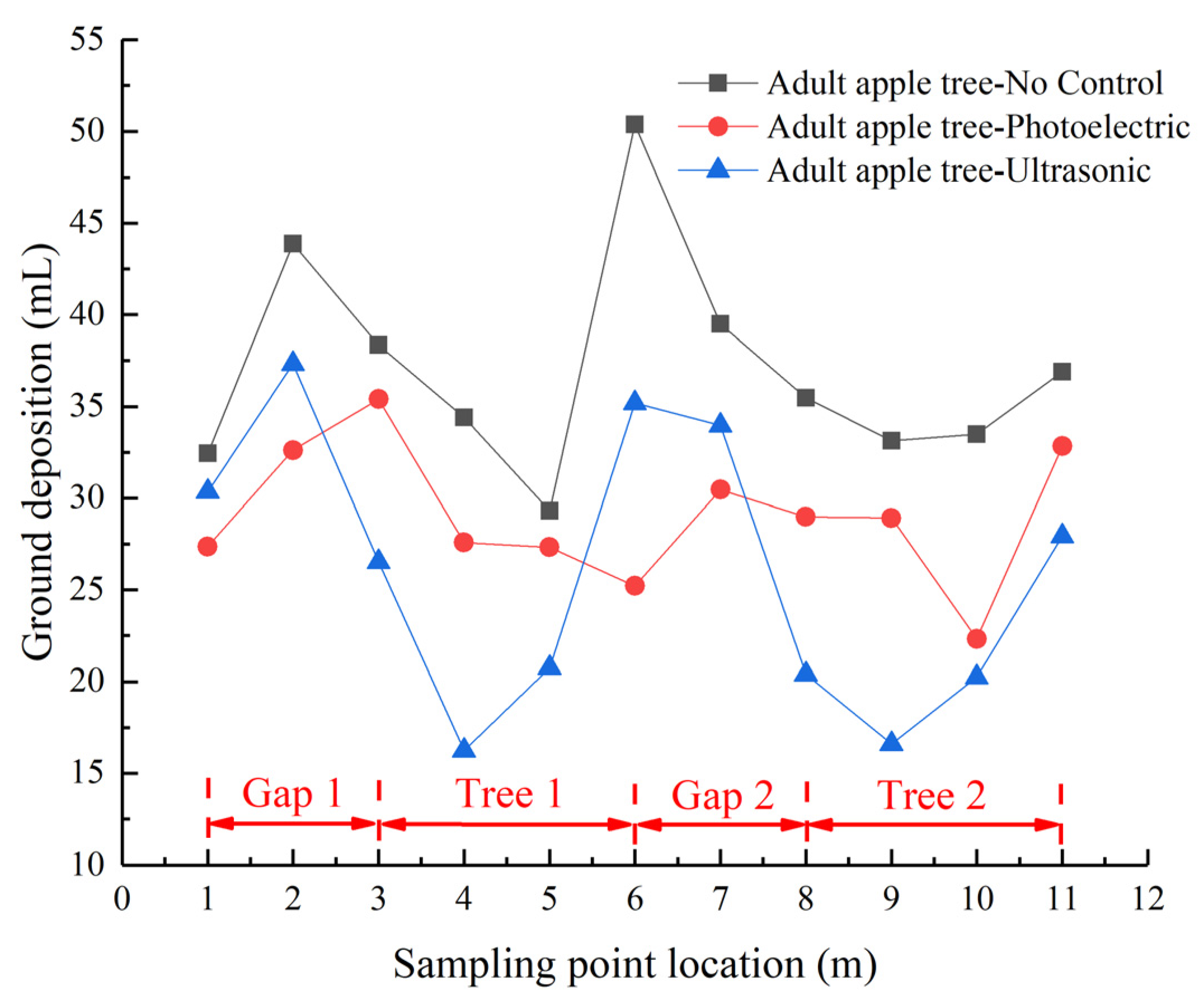 Agriculture 11 00753 g011