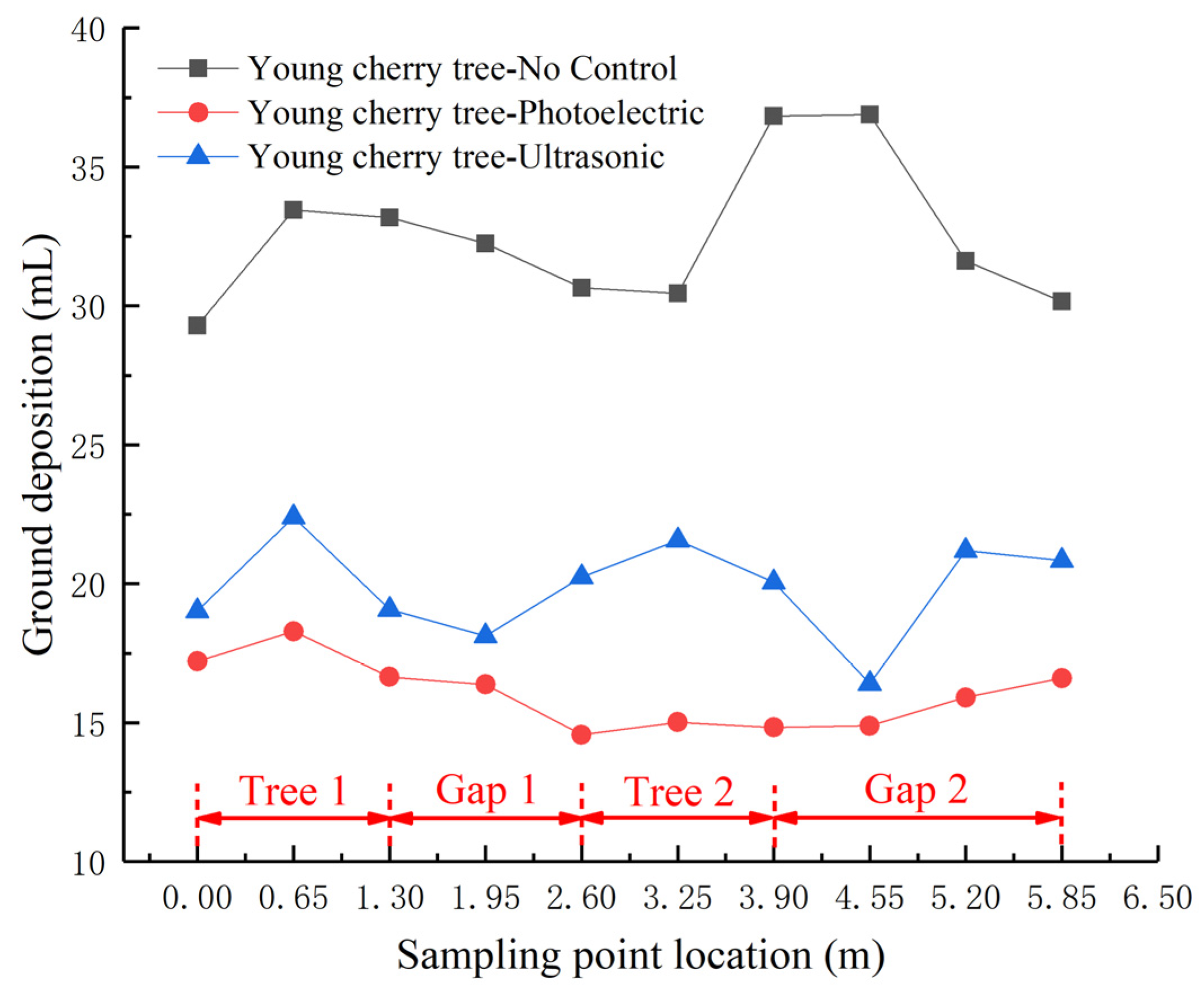 Agriculture 11 00753 g012