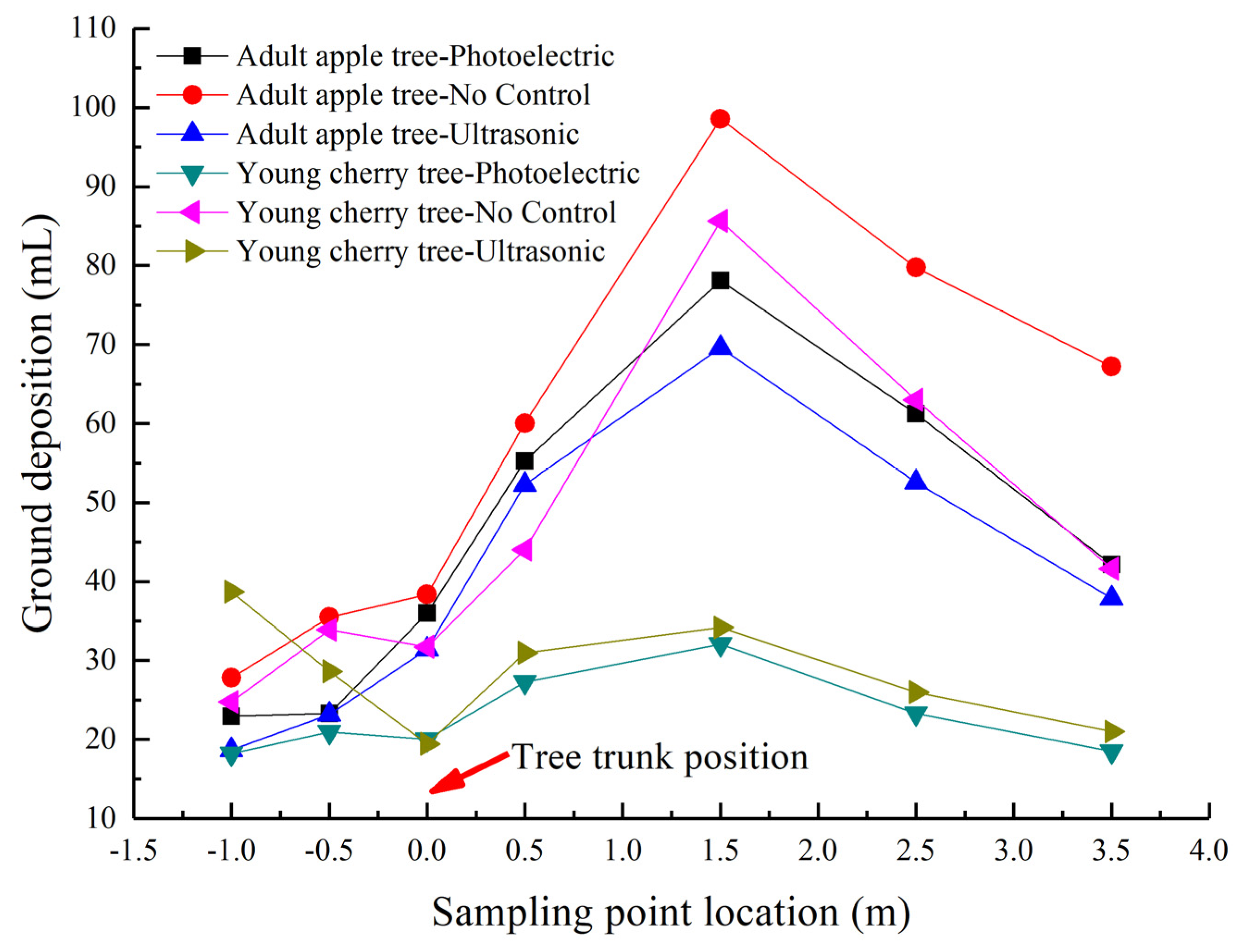 Agriculture 11 00753 g013