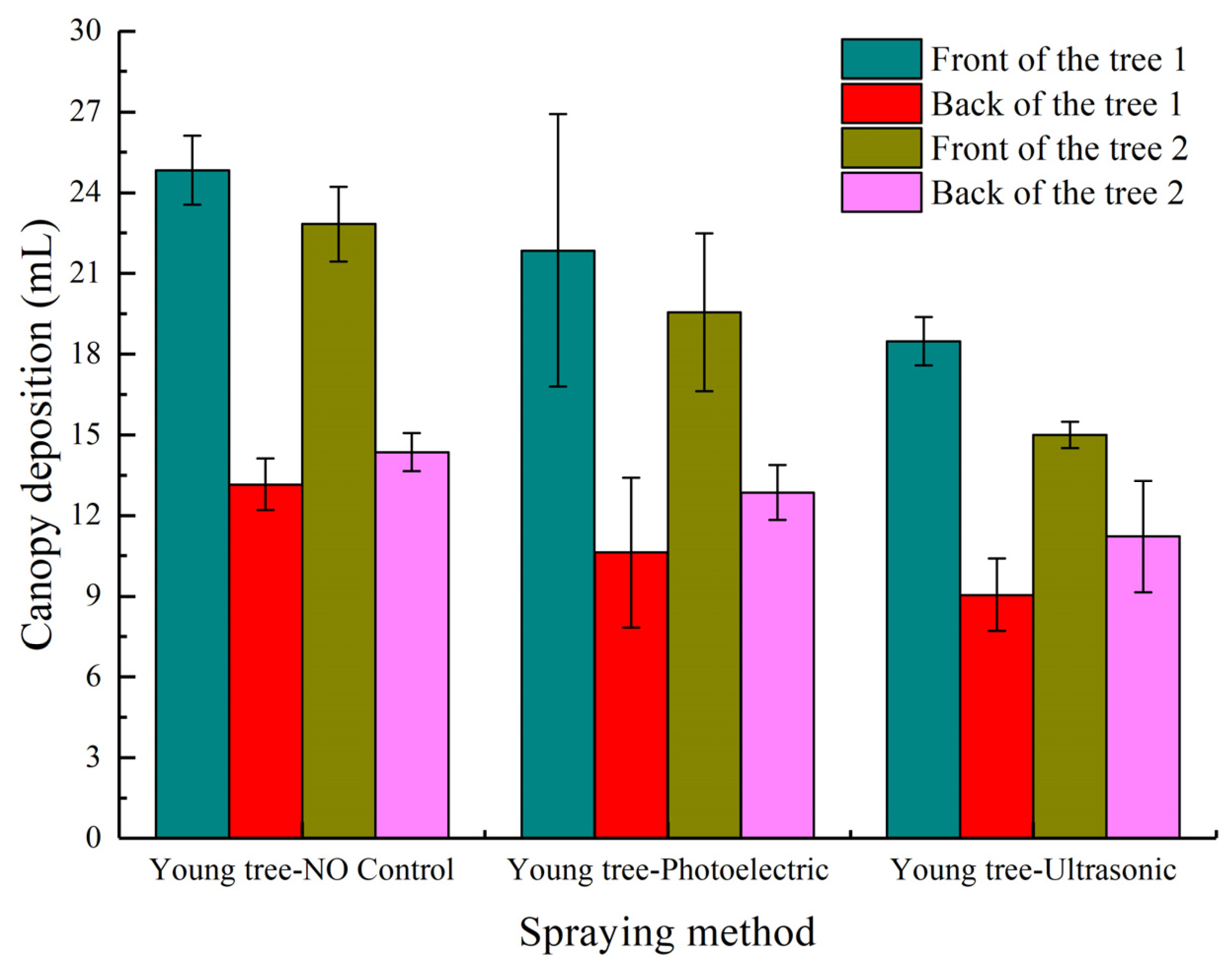 Agriculture 11 00753 g014