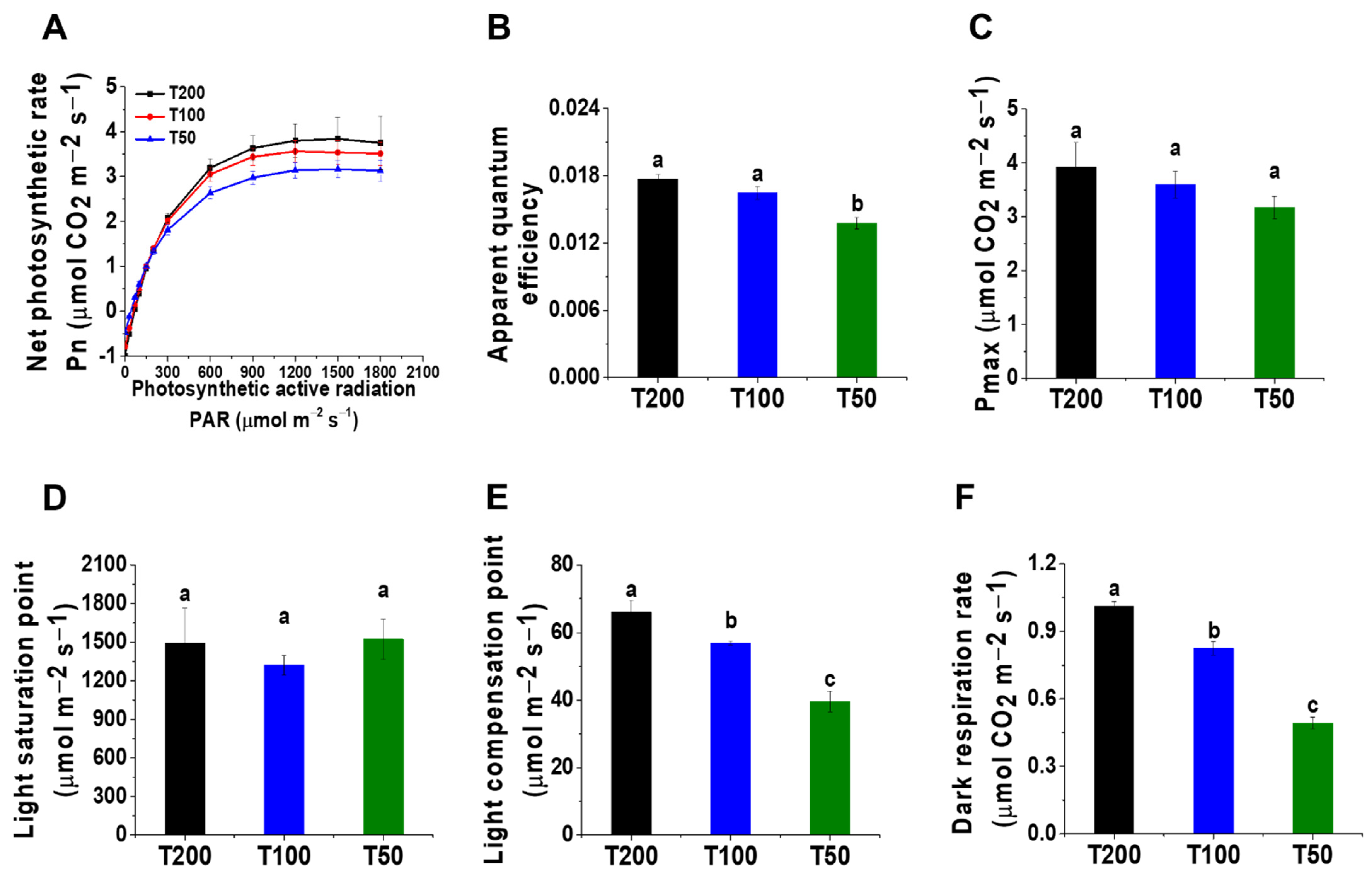 Agriculture 11 00755 g006 550