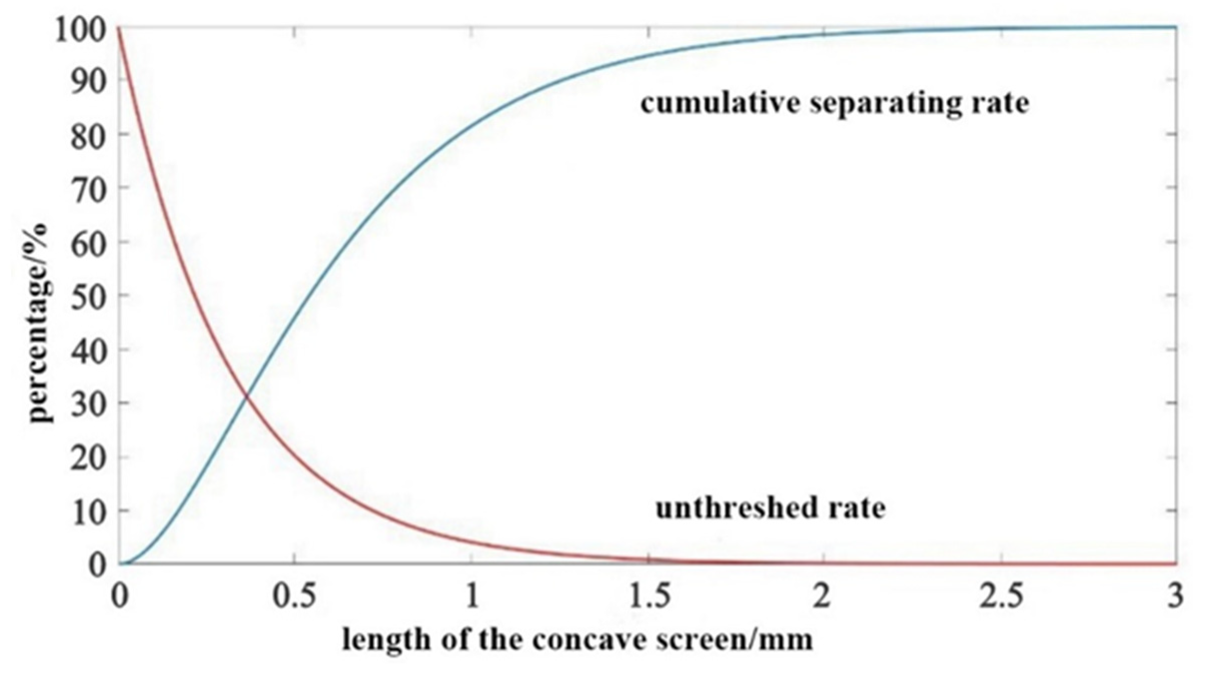 Agriculture 11 00756 g003 550