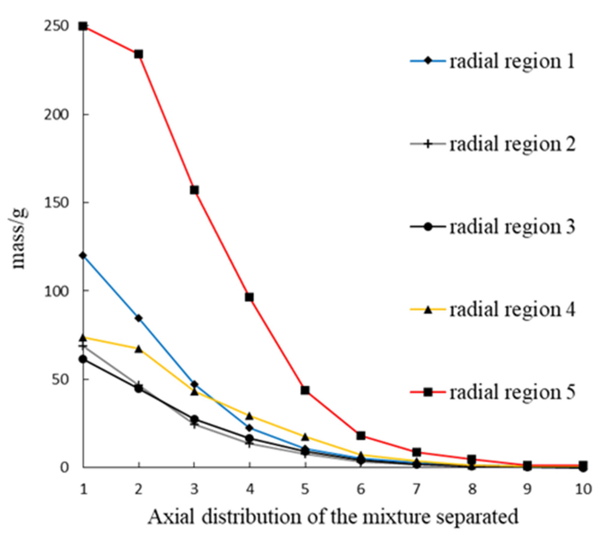 Agriculture 11 00756 g009 550