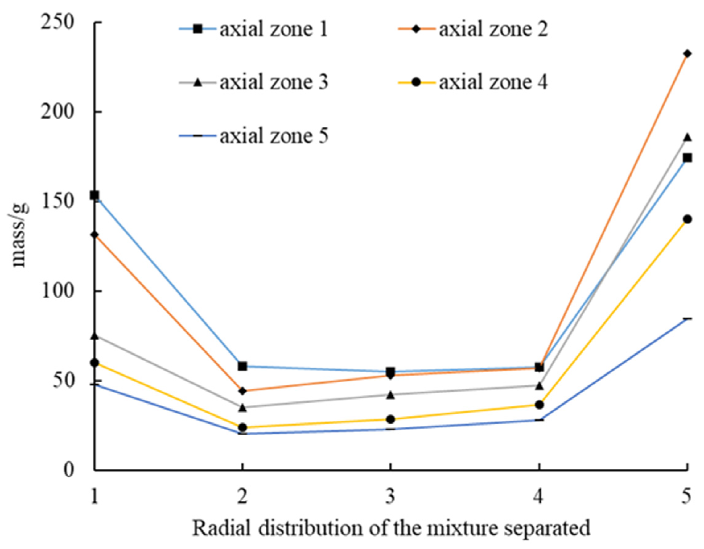 Agriculture 11 00756 g014 550