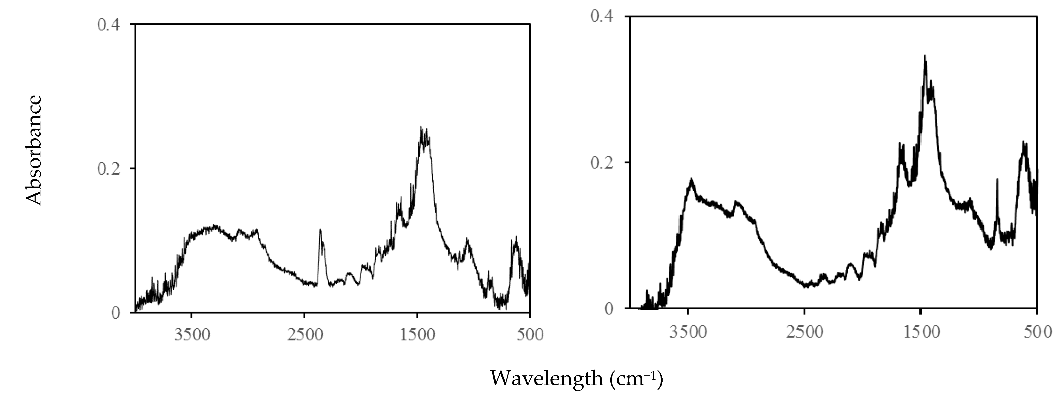 Agriculture 11 00758 g001 550