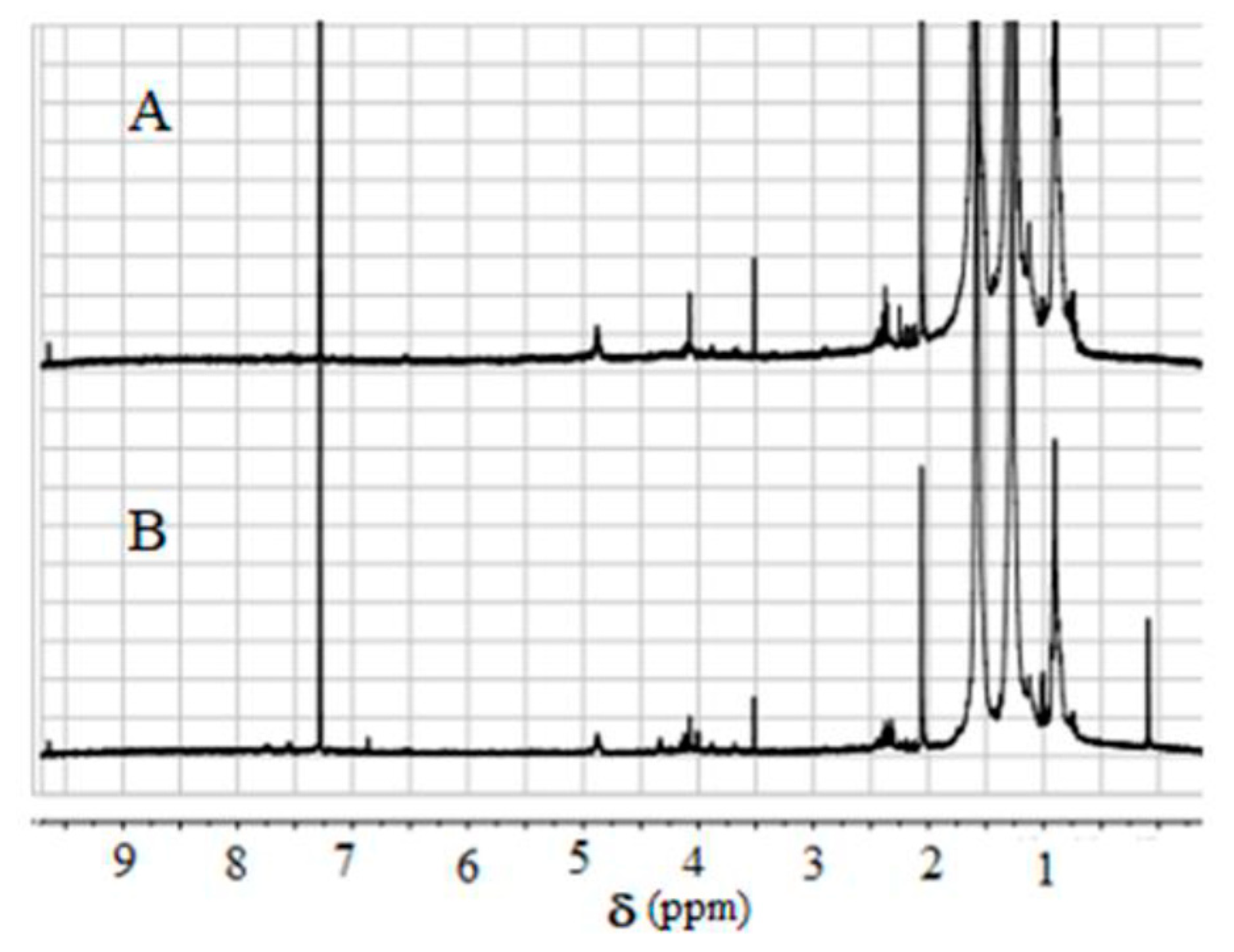 Agriculture 11 00758 g002 550