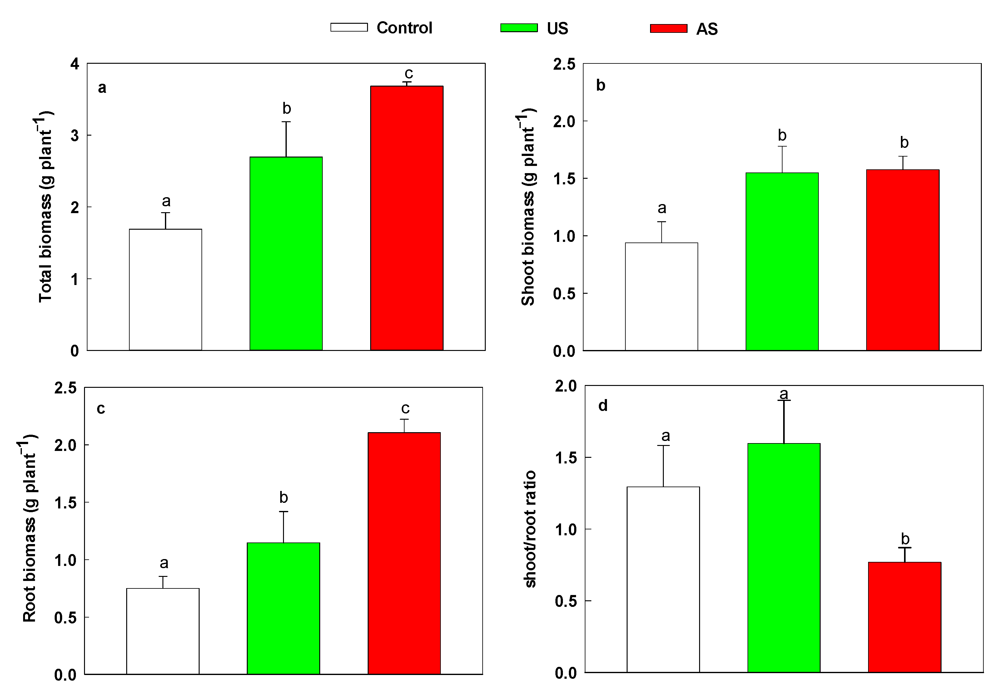 Agriculture 11 00758 g004 550