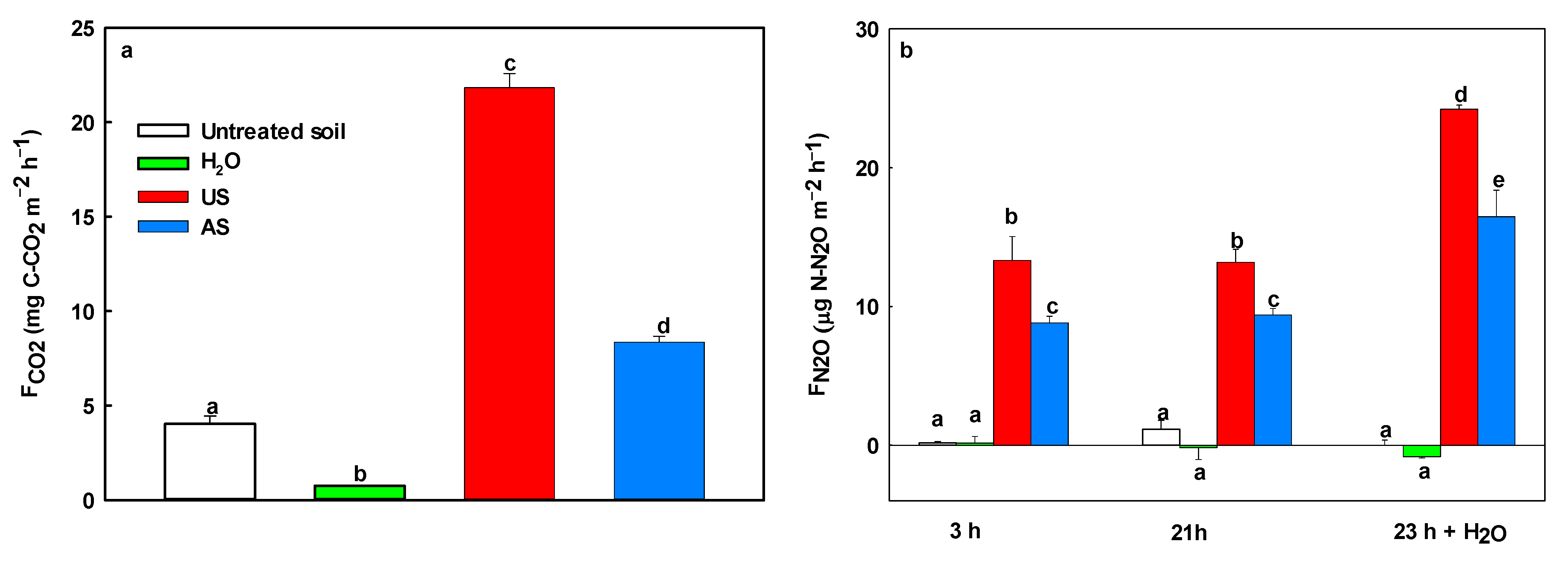 Agriculture 11 00758 g005 550