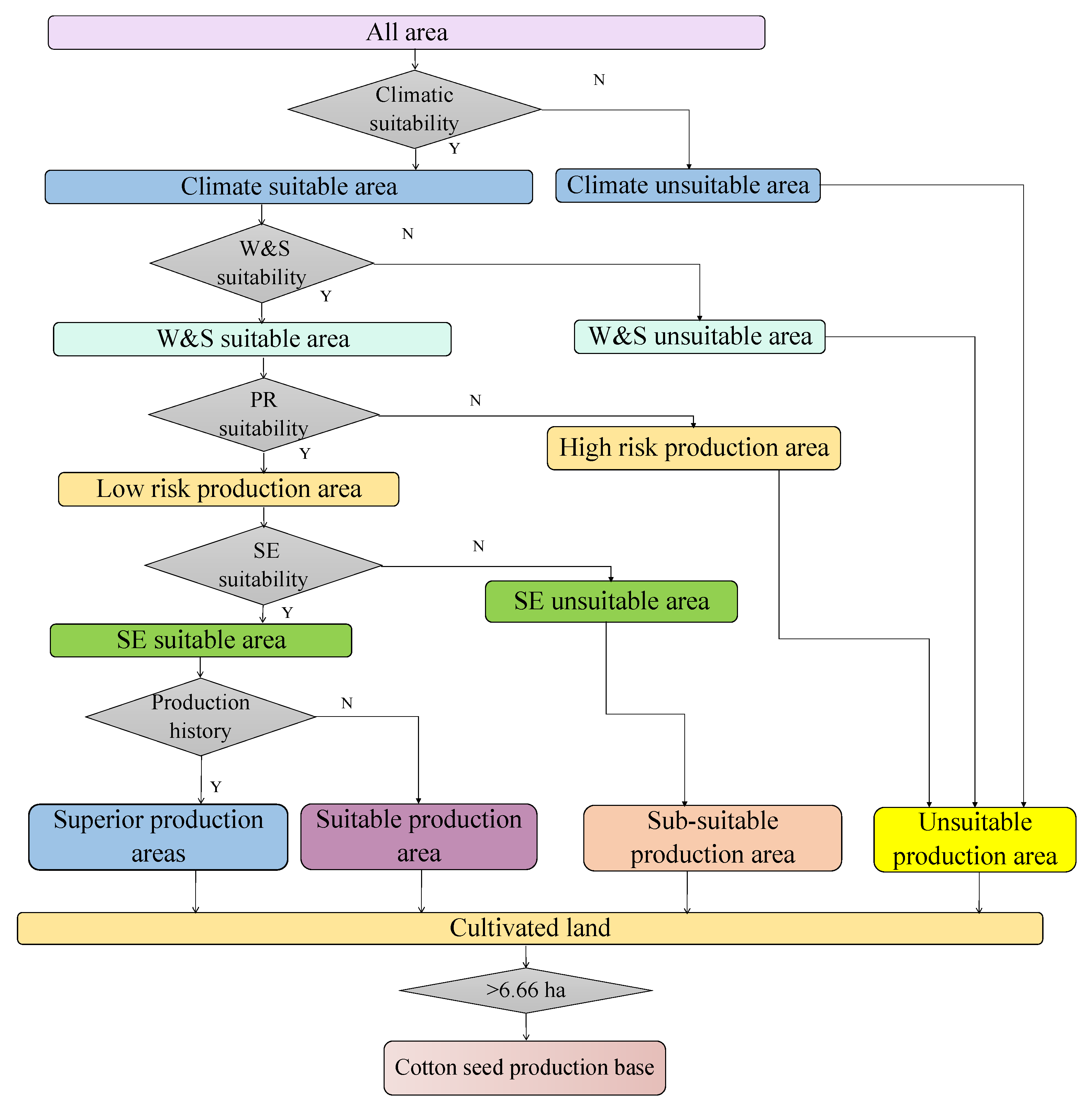 Agriculture 11 00759 g002 550