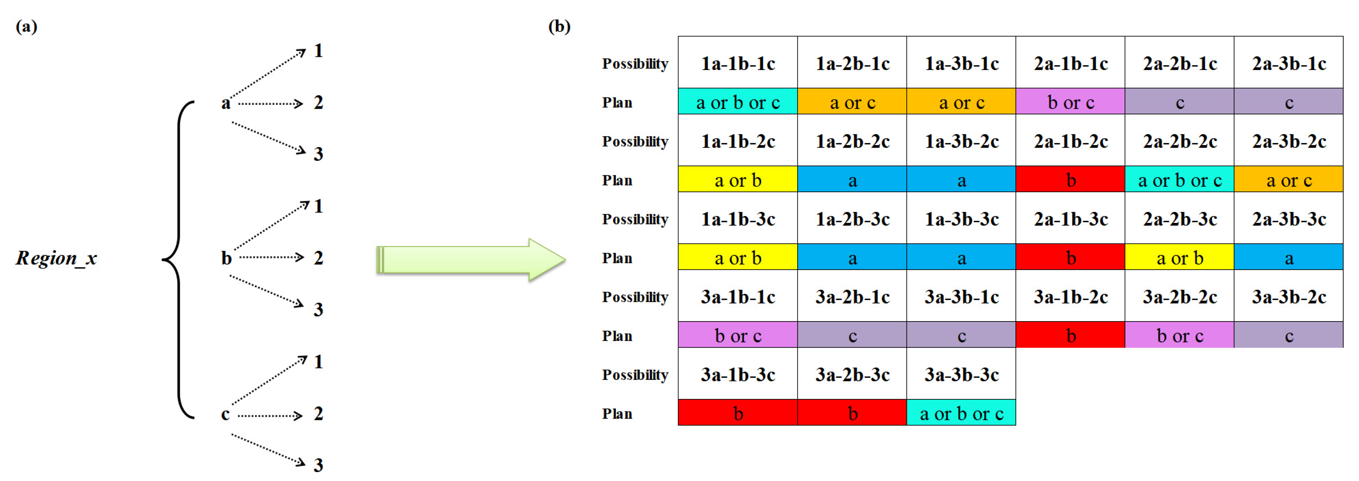 Agriculture 11 00759 g003 550