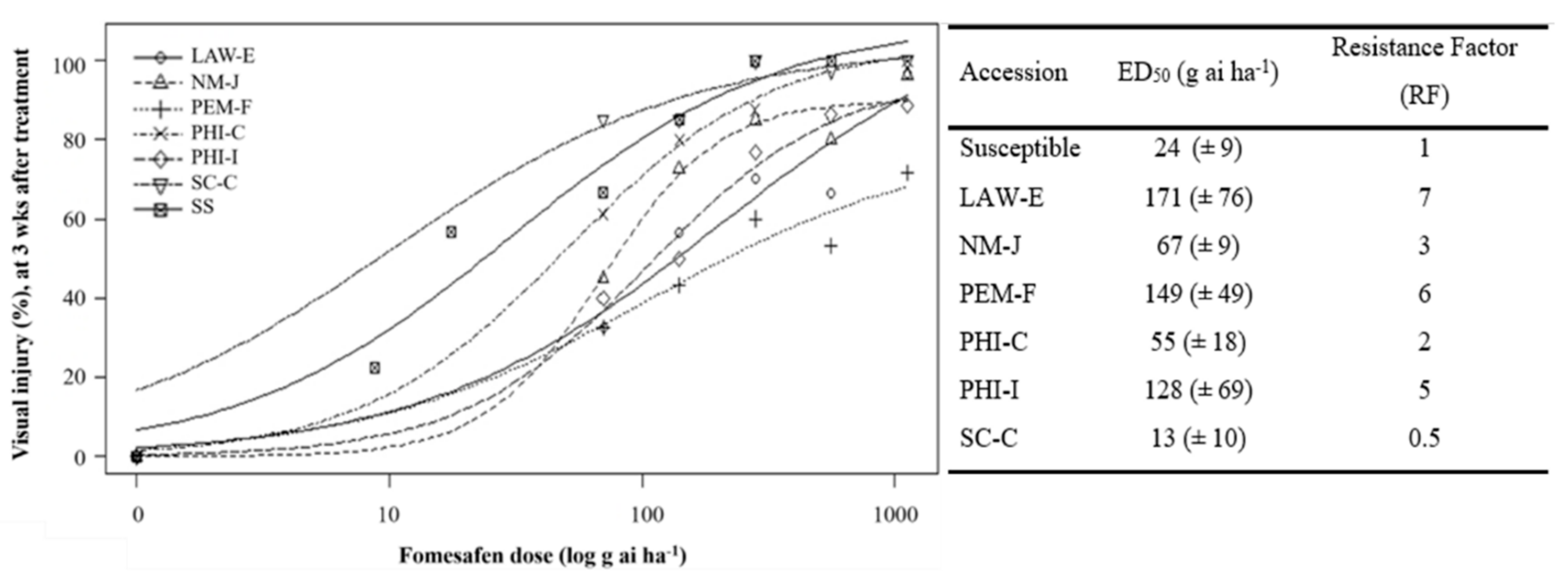 Agriculture 11 00760 g002 550