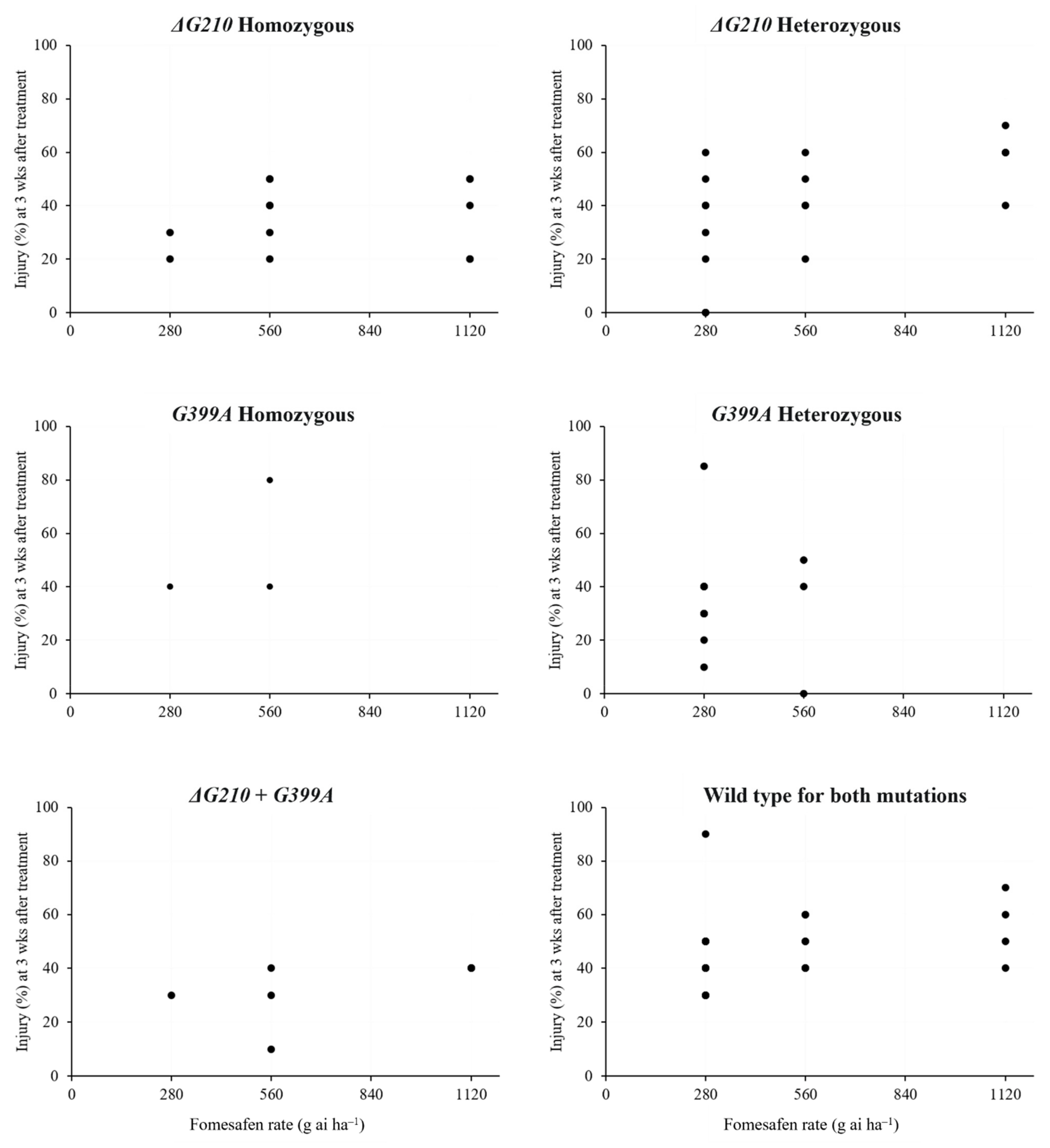 Agriculture 11 00760 g003 550