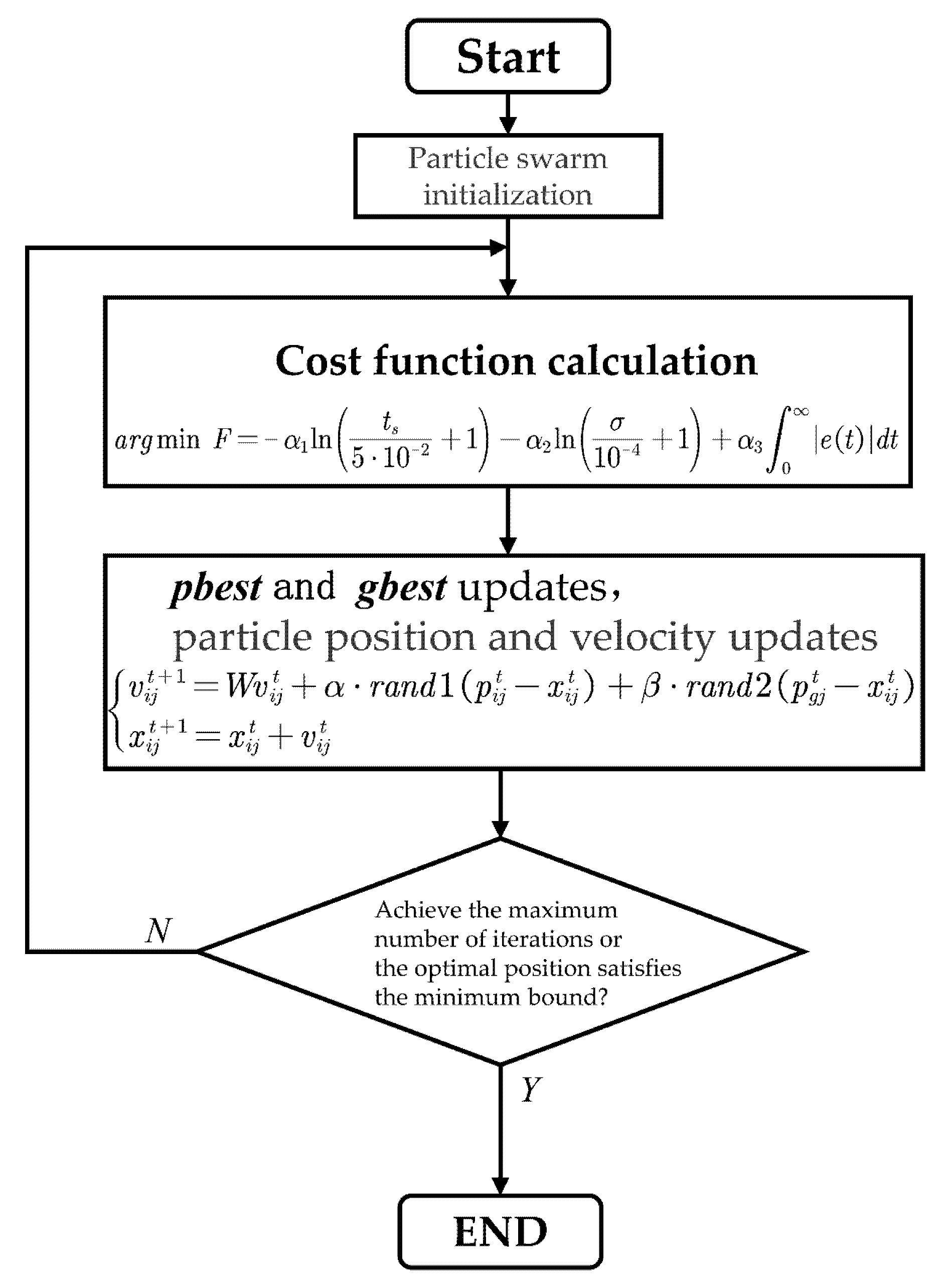 Agriculture 11 00761 g005