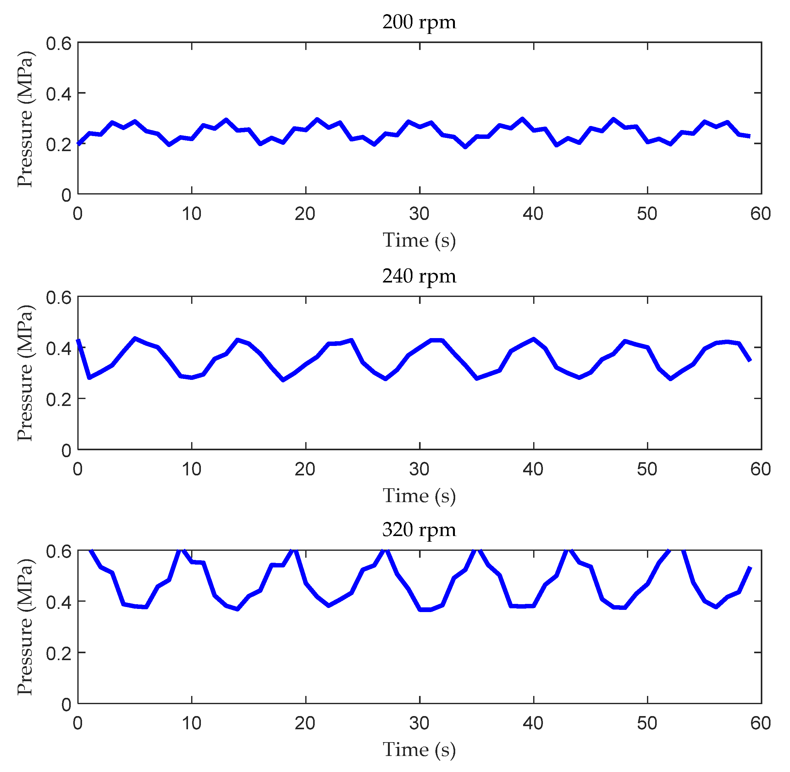Agriculture 11 00761 g007