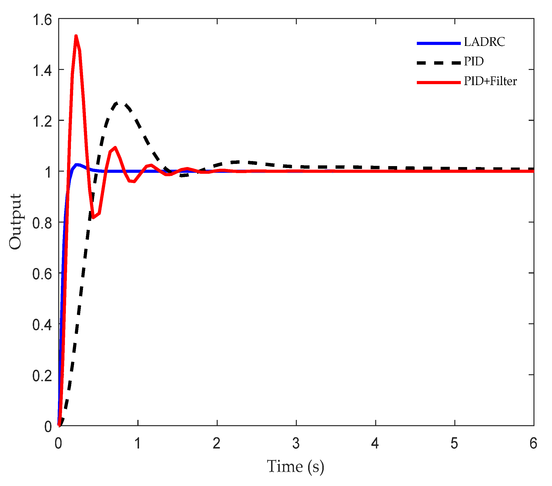 Agriculture 11 00761 g008