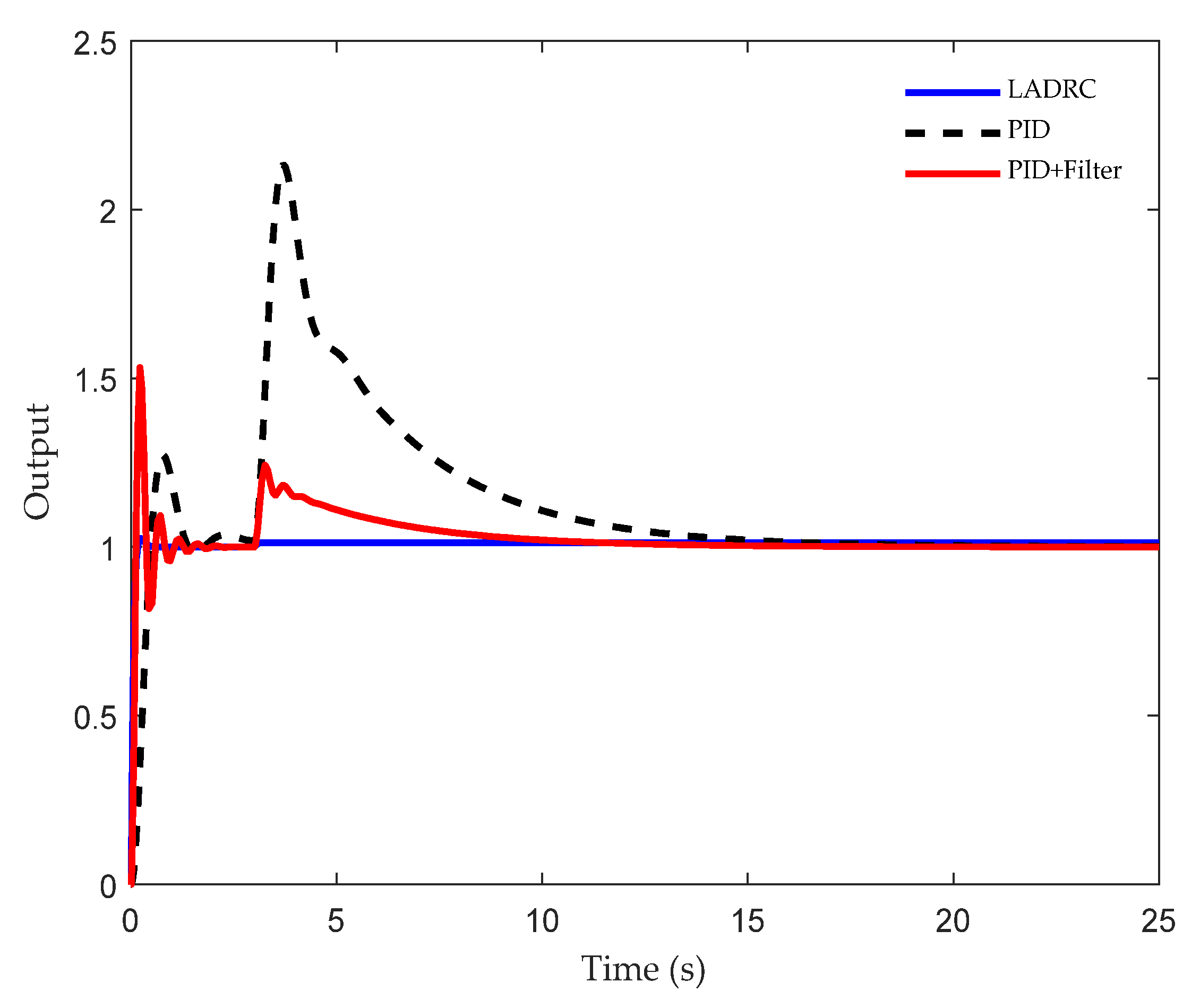 Agriculture 11 00761 g009