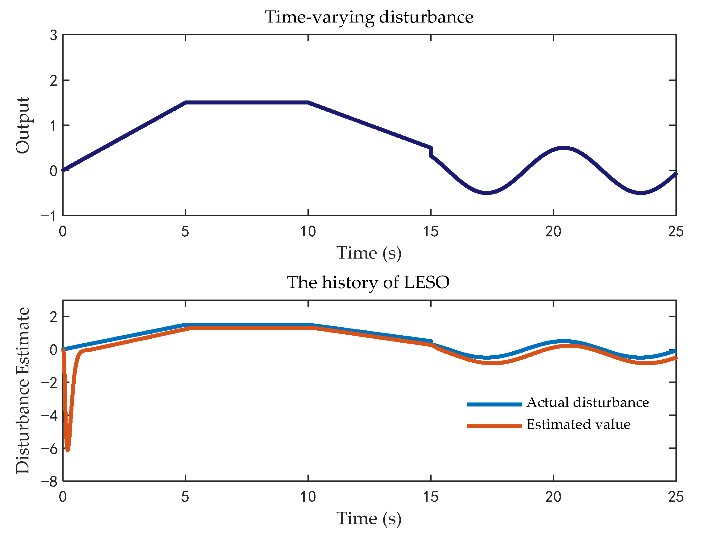 Agriculture 11 00761 g010