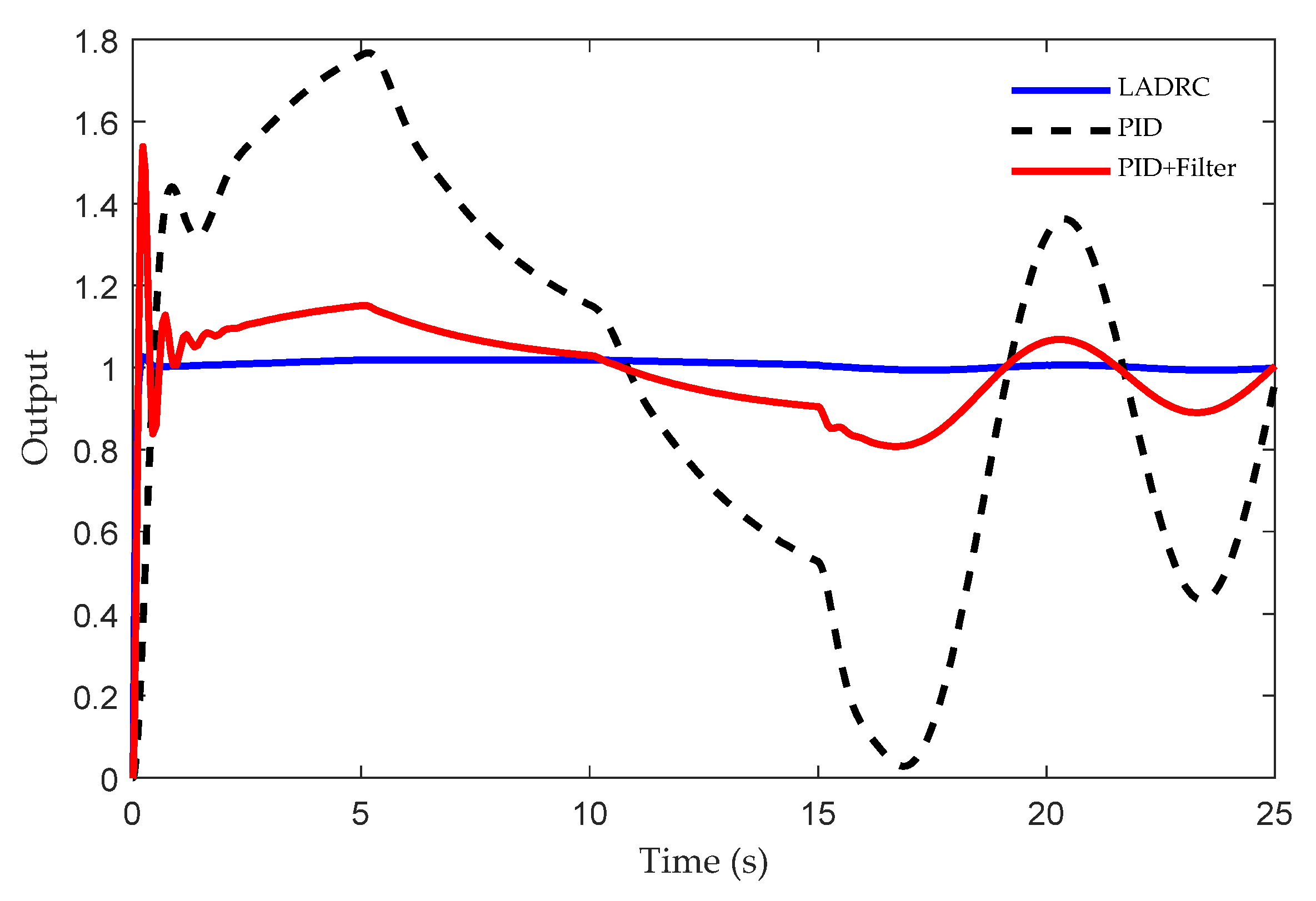 Agriculture 11 00761 g011