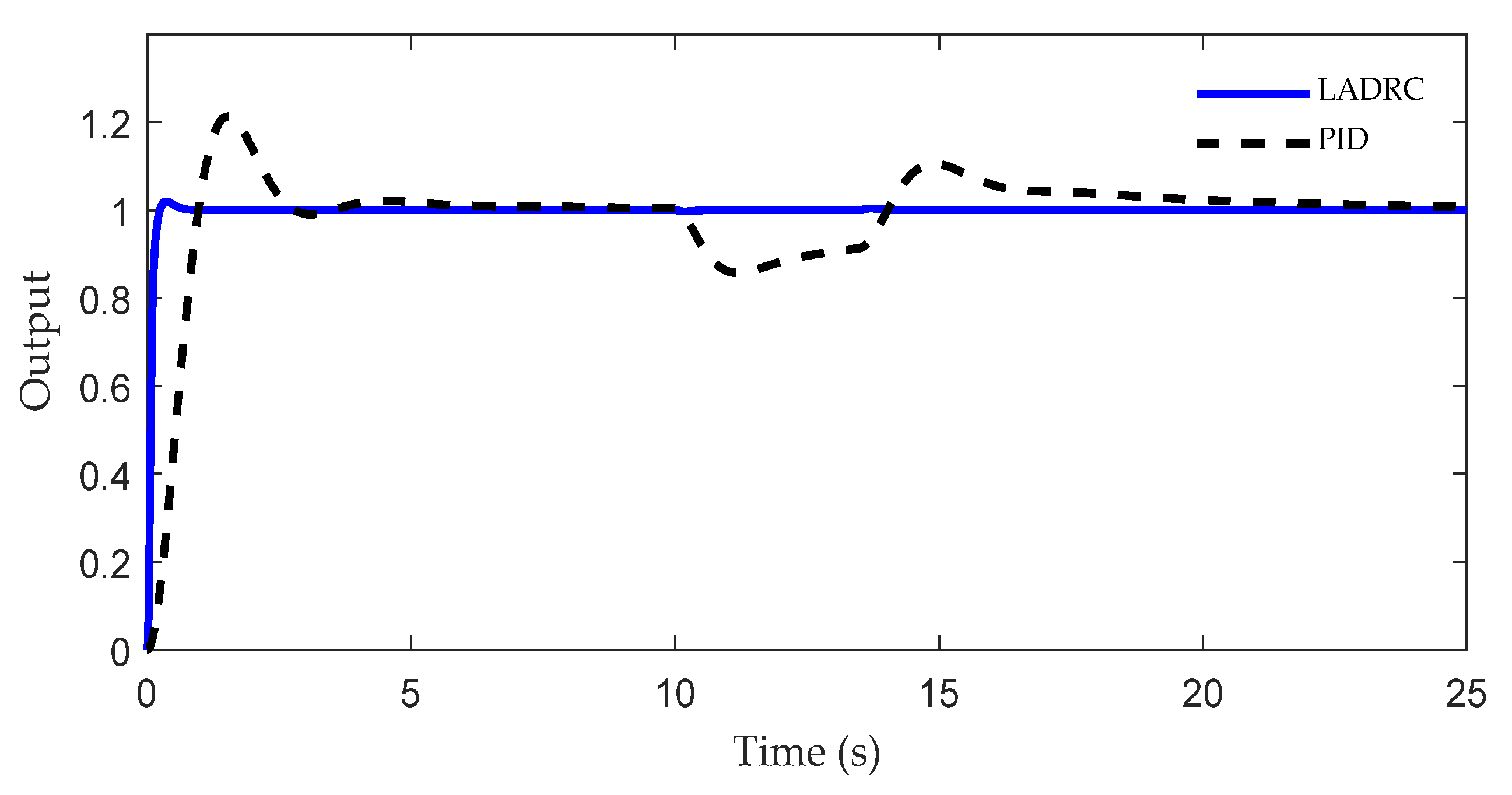 Agriculture 11 00761 g012