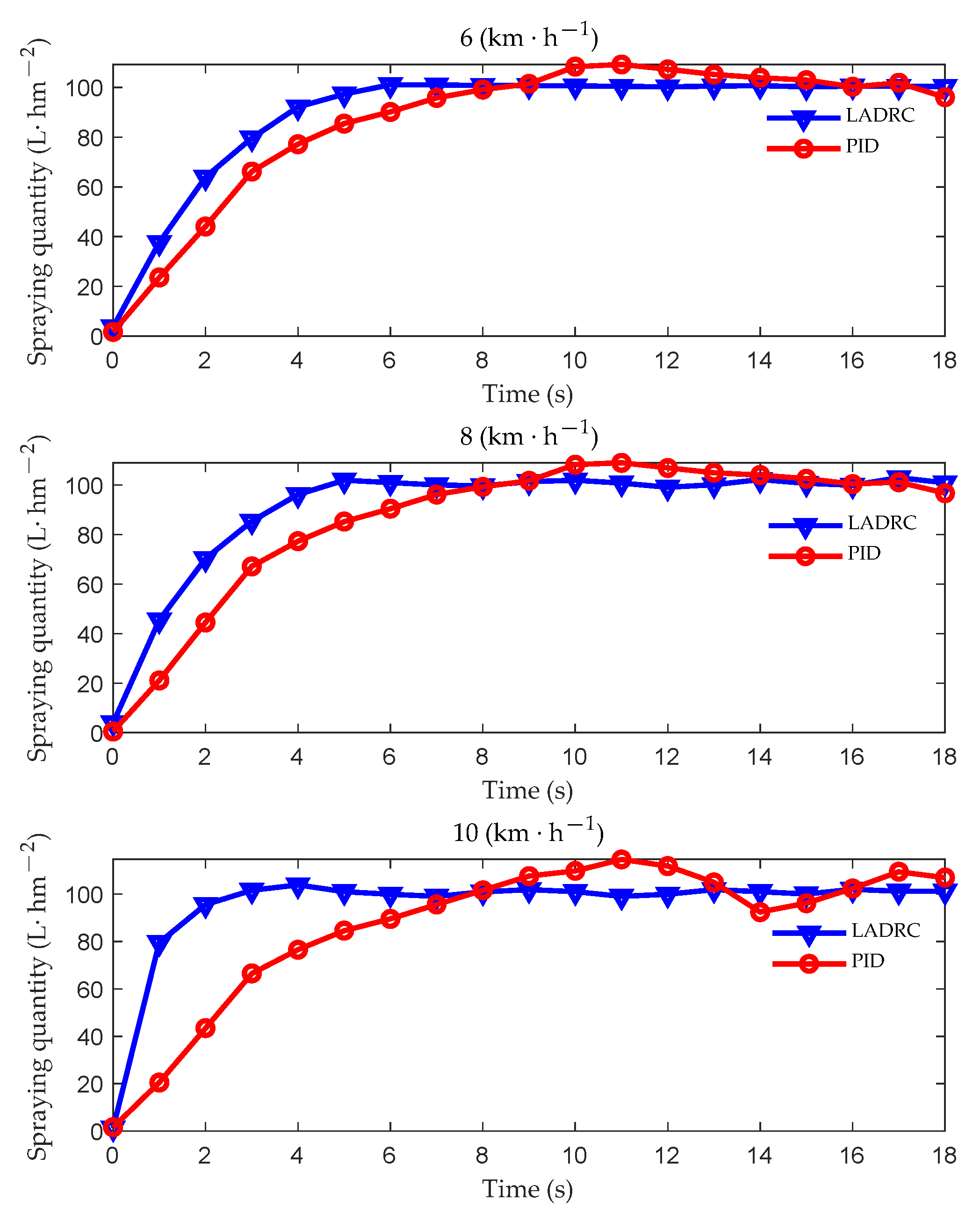 Agriculture 11 00761 g013