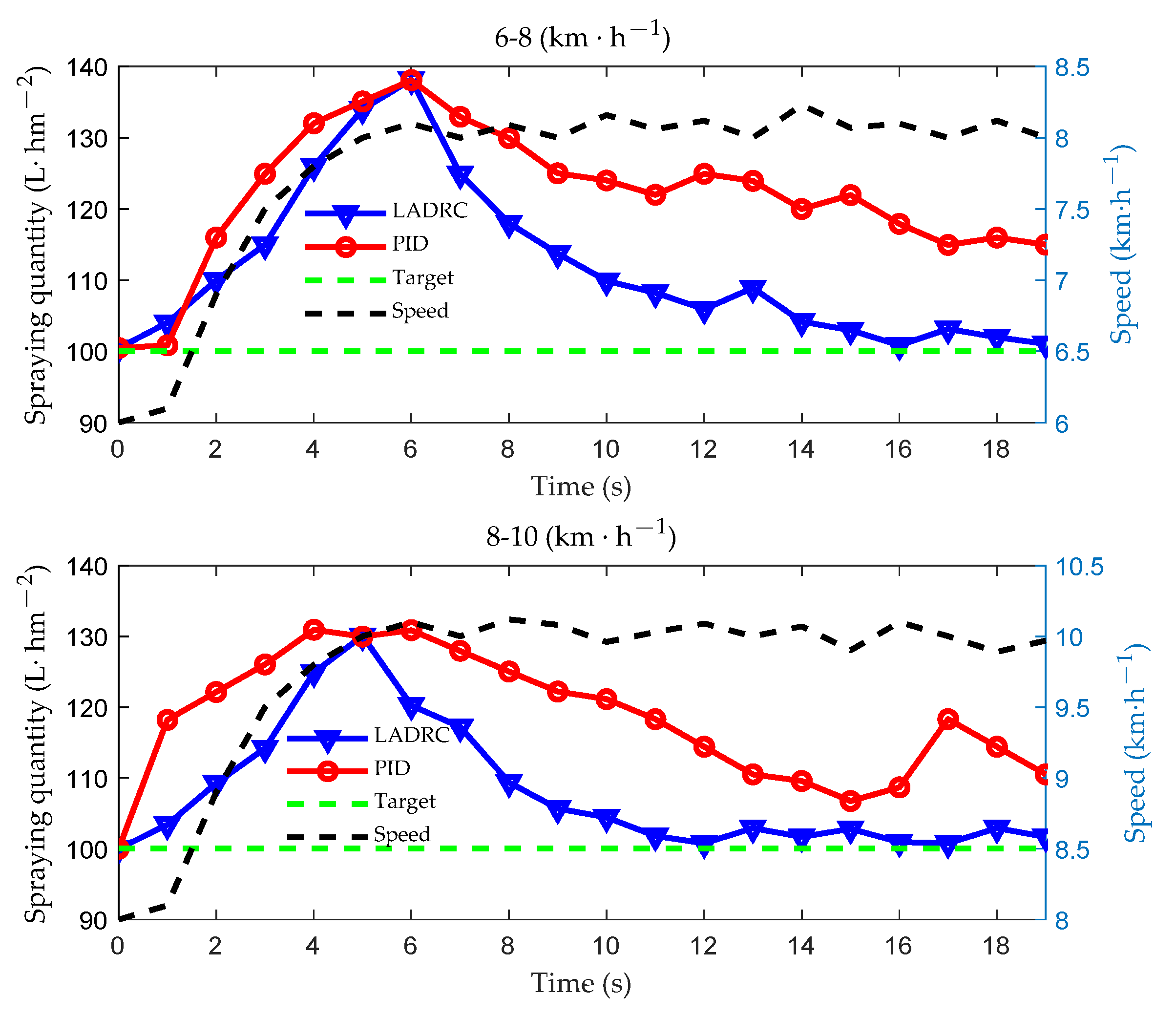 Agriculture 11 00761 g014