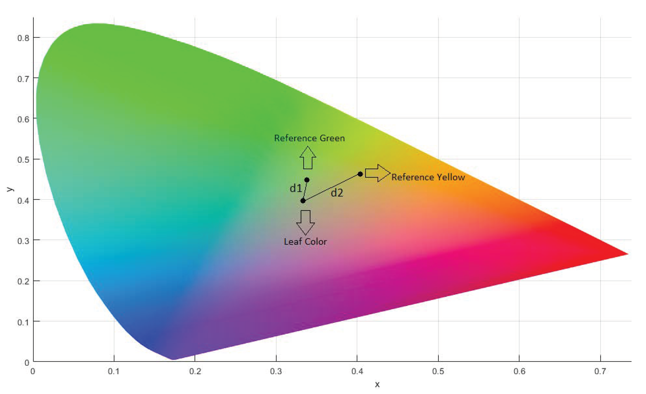 Agriculture 11 00766 g005 550