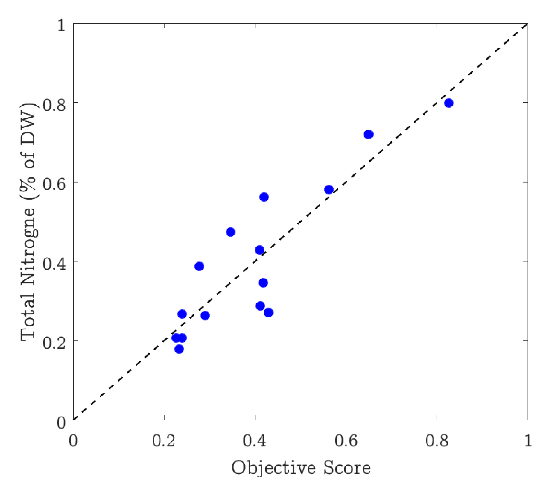 Agriculture 11 00766 g006 550