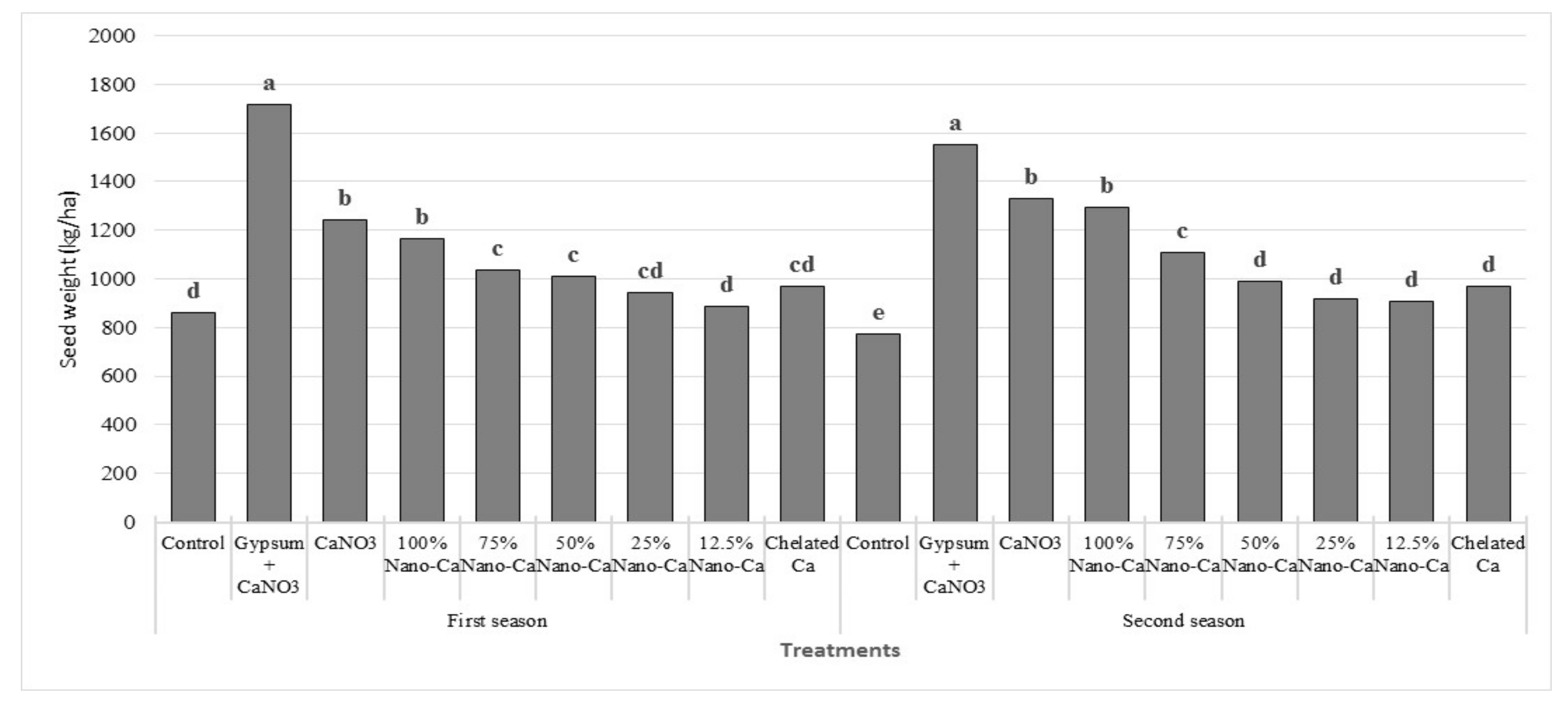 Agriculture 11 00767 g002 Agriculture 11 00767 g002