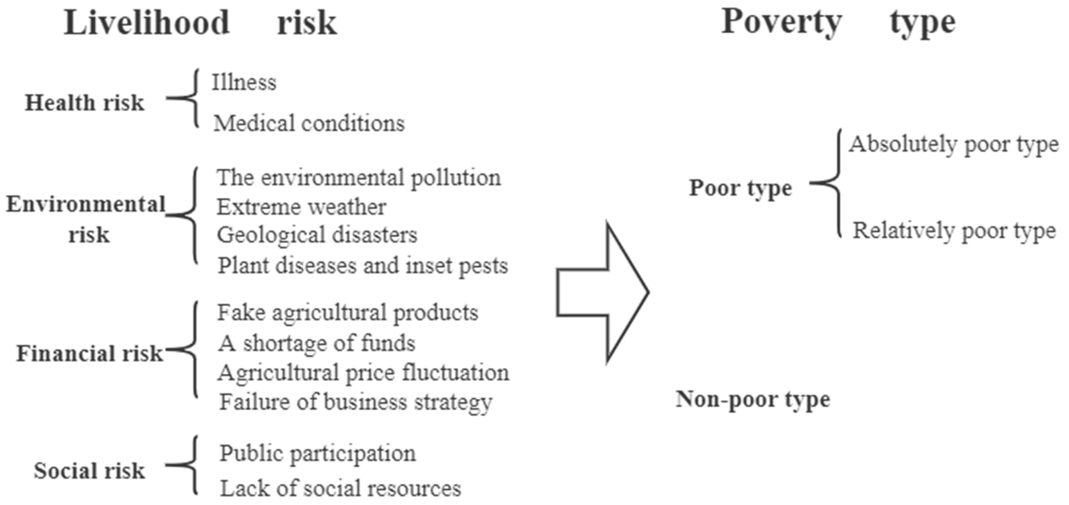 Agriculture 11 00768 g001