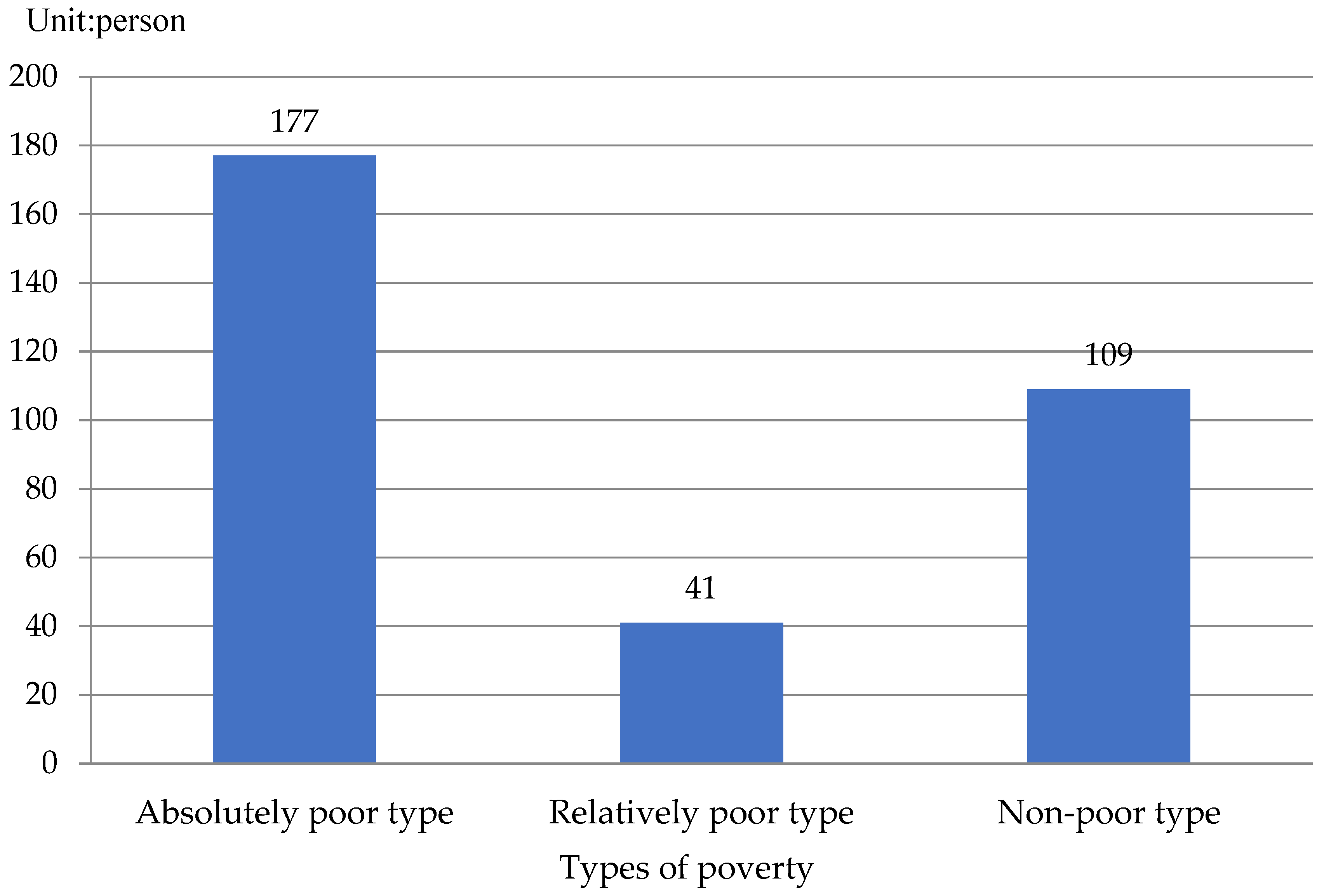 Agriculture 11 00768 g003