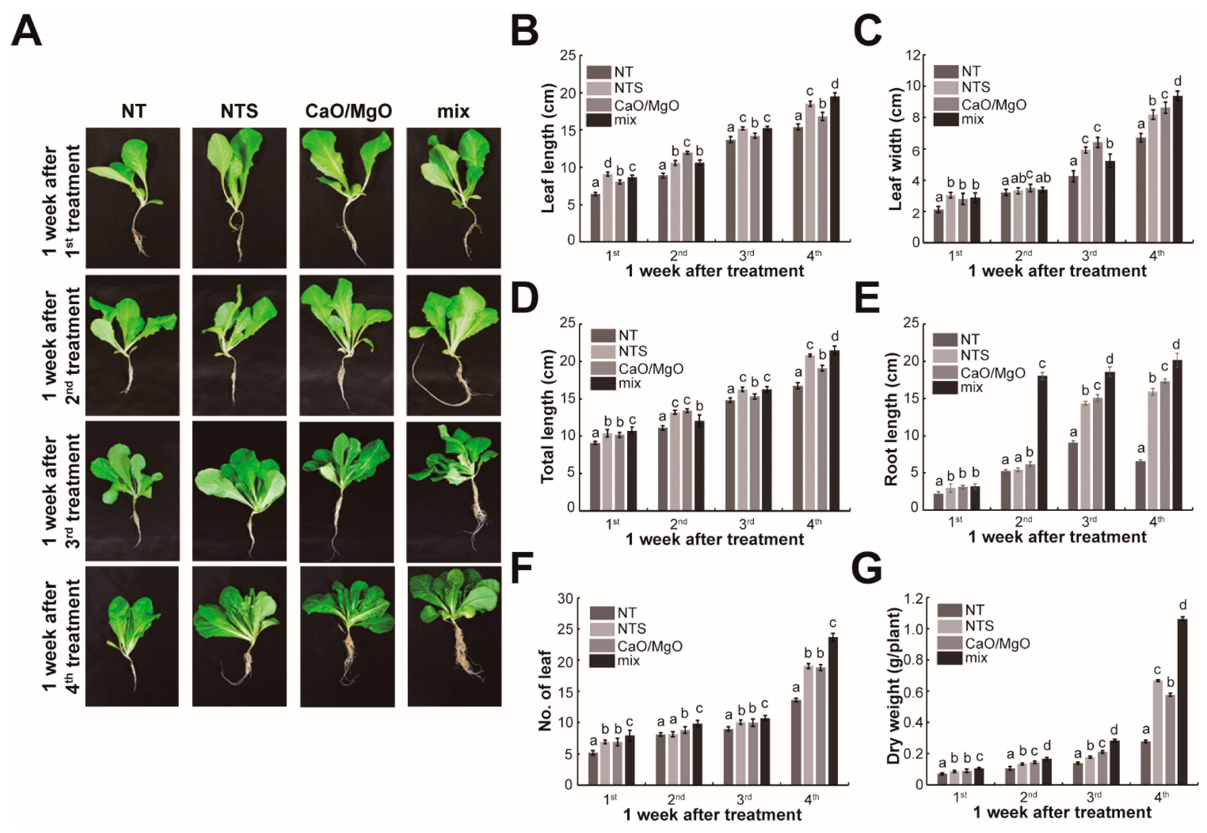 Agriculture 11 00769 g001
