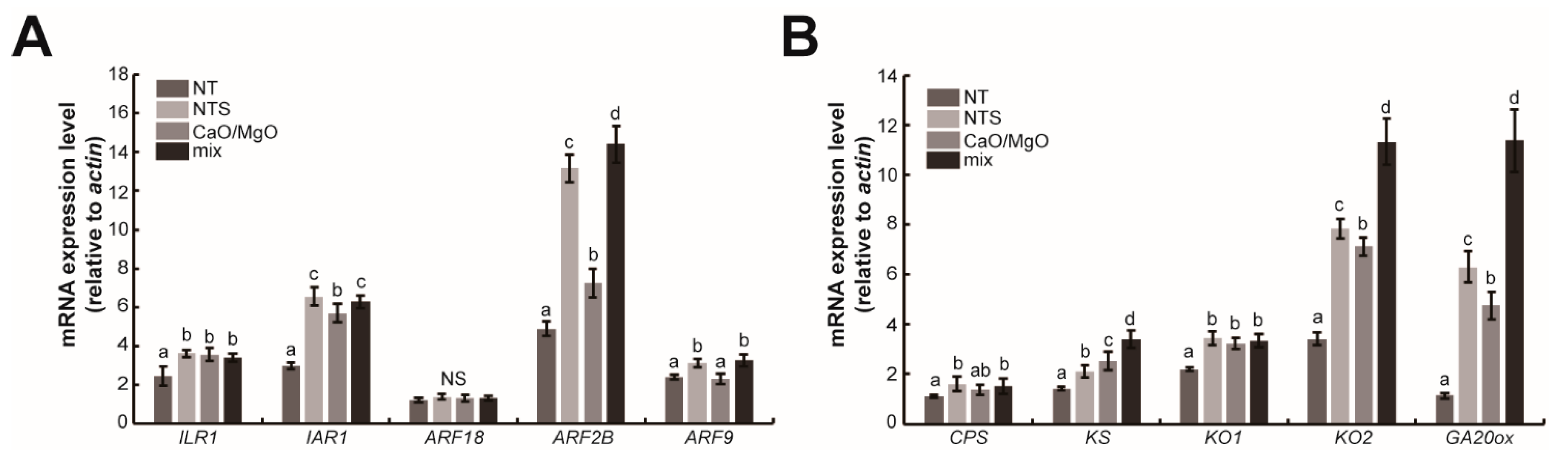 Agriculture 11 00769 g002