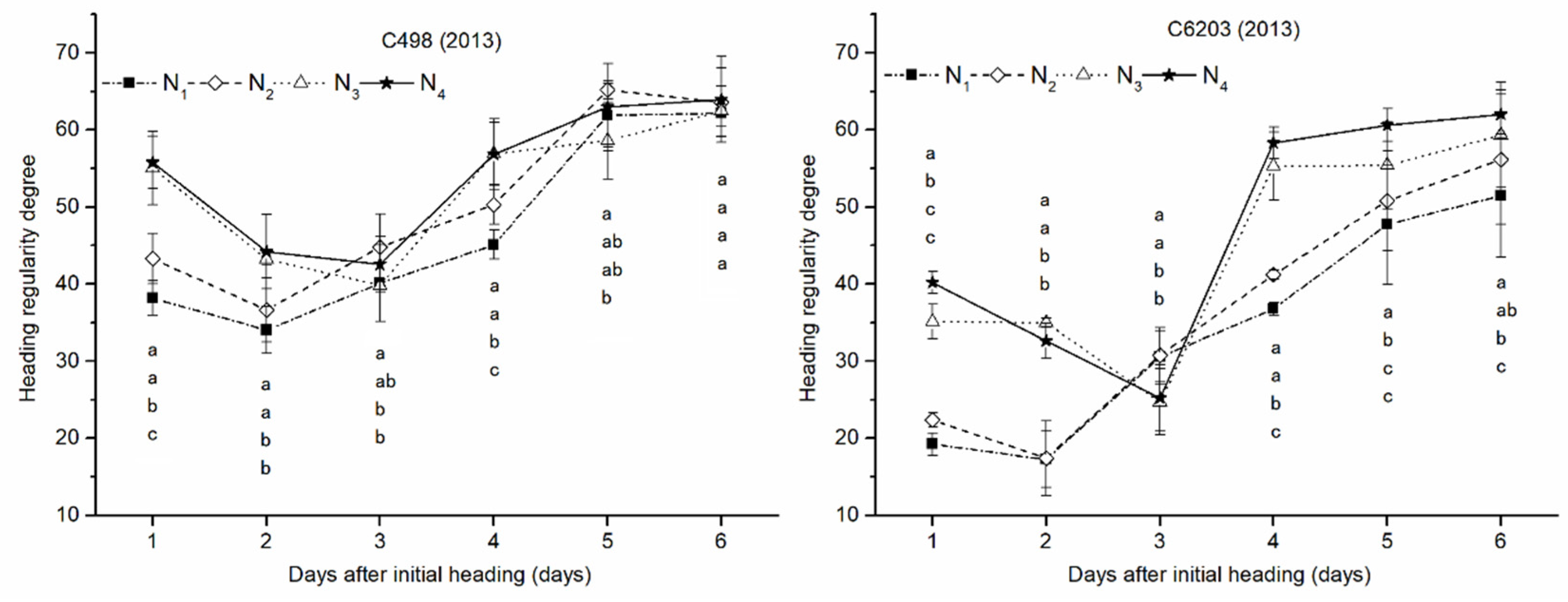 Agriculture 11 00770 g001 550