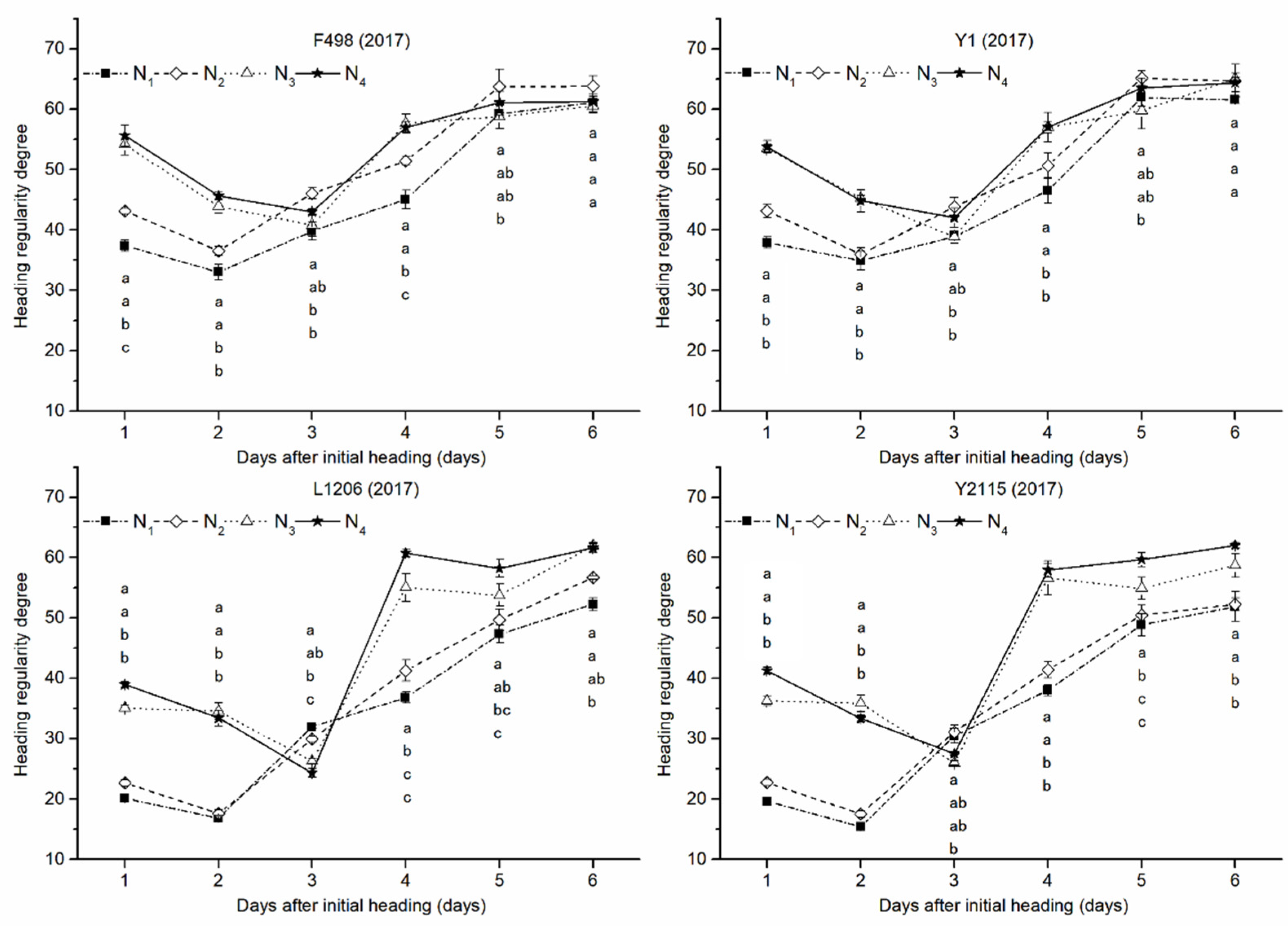 Agriculture 11 00770 g002 550