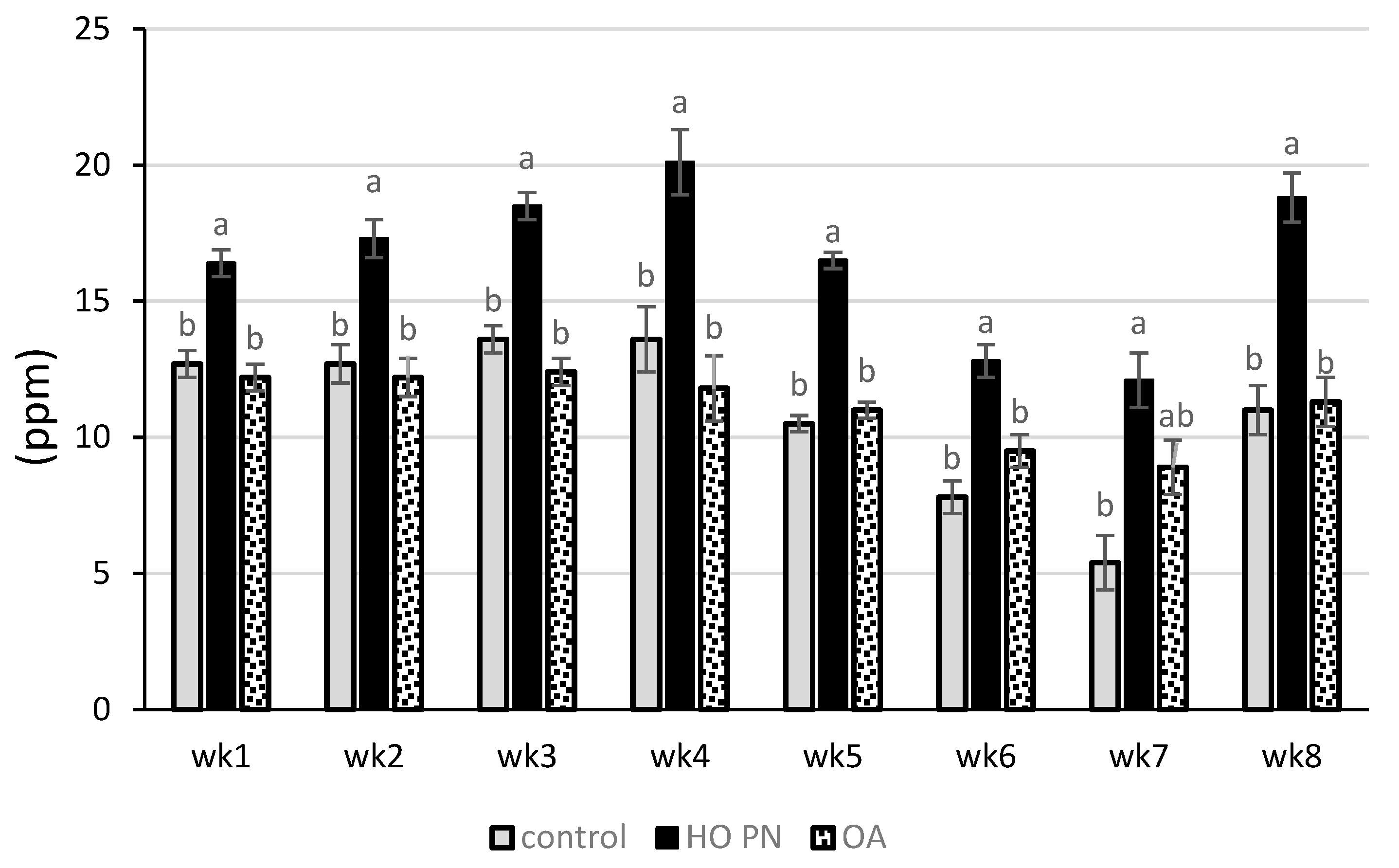 Agriculture 11 00771 g002 550