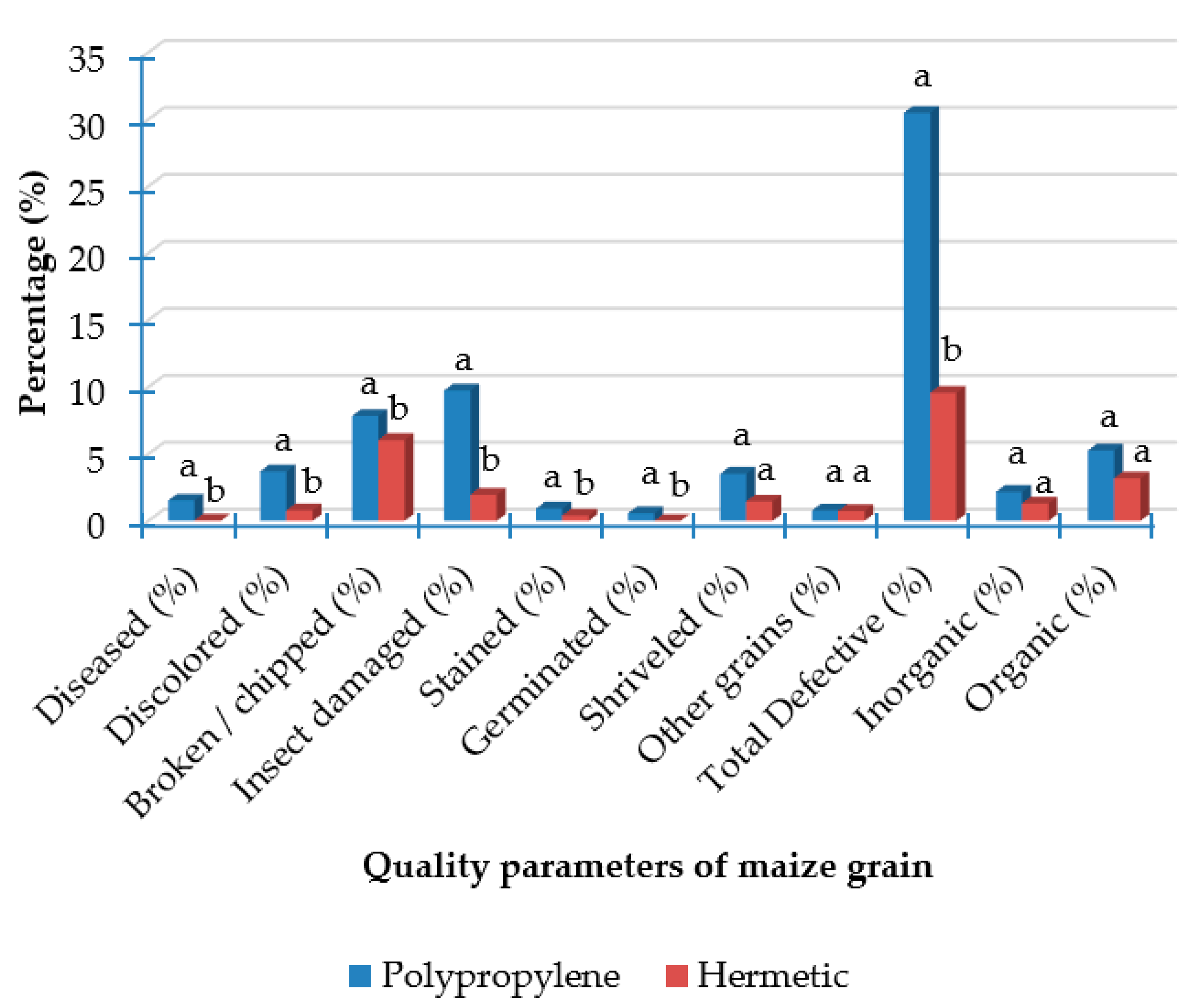 Agriculture 11 00772 g001