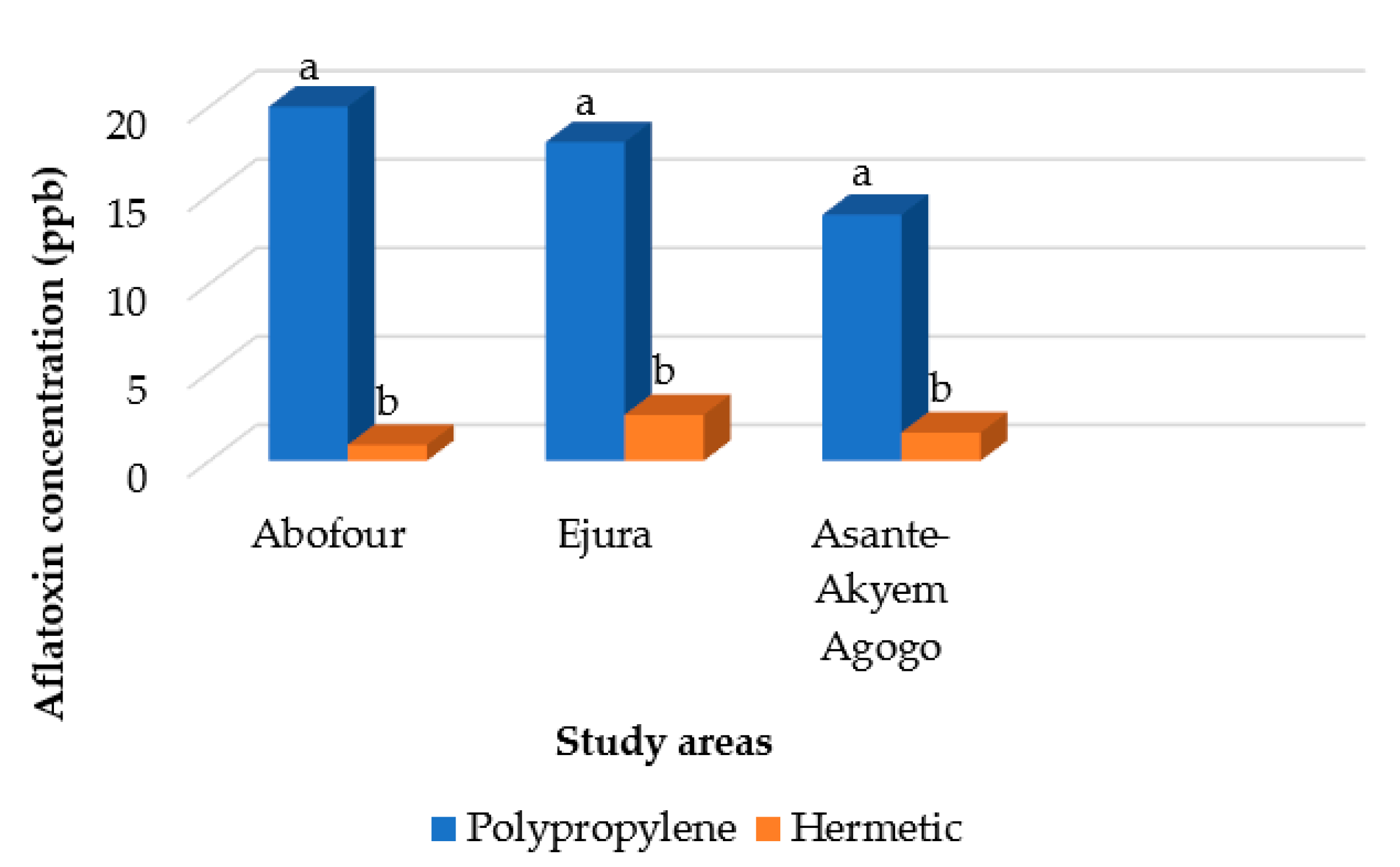 Agriculture 11 00772 g002