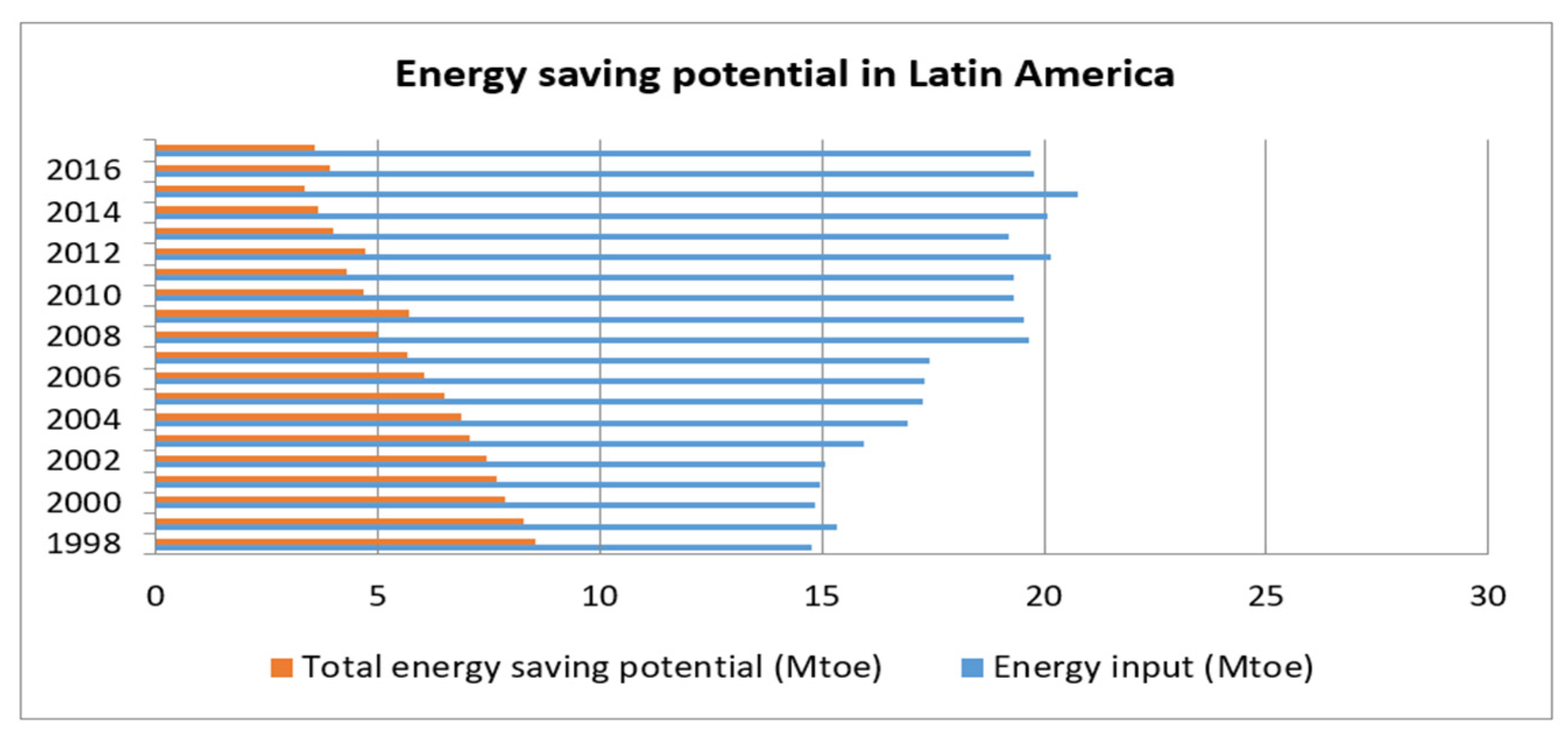 Agriculture 11 00773 g003b