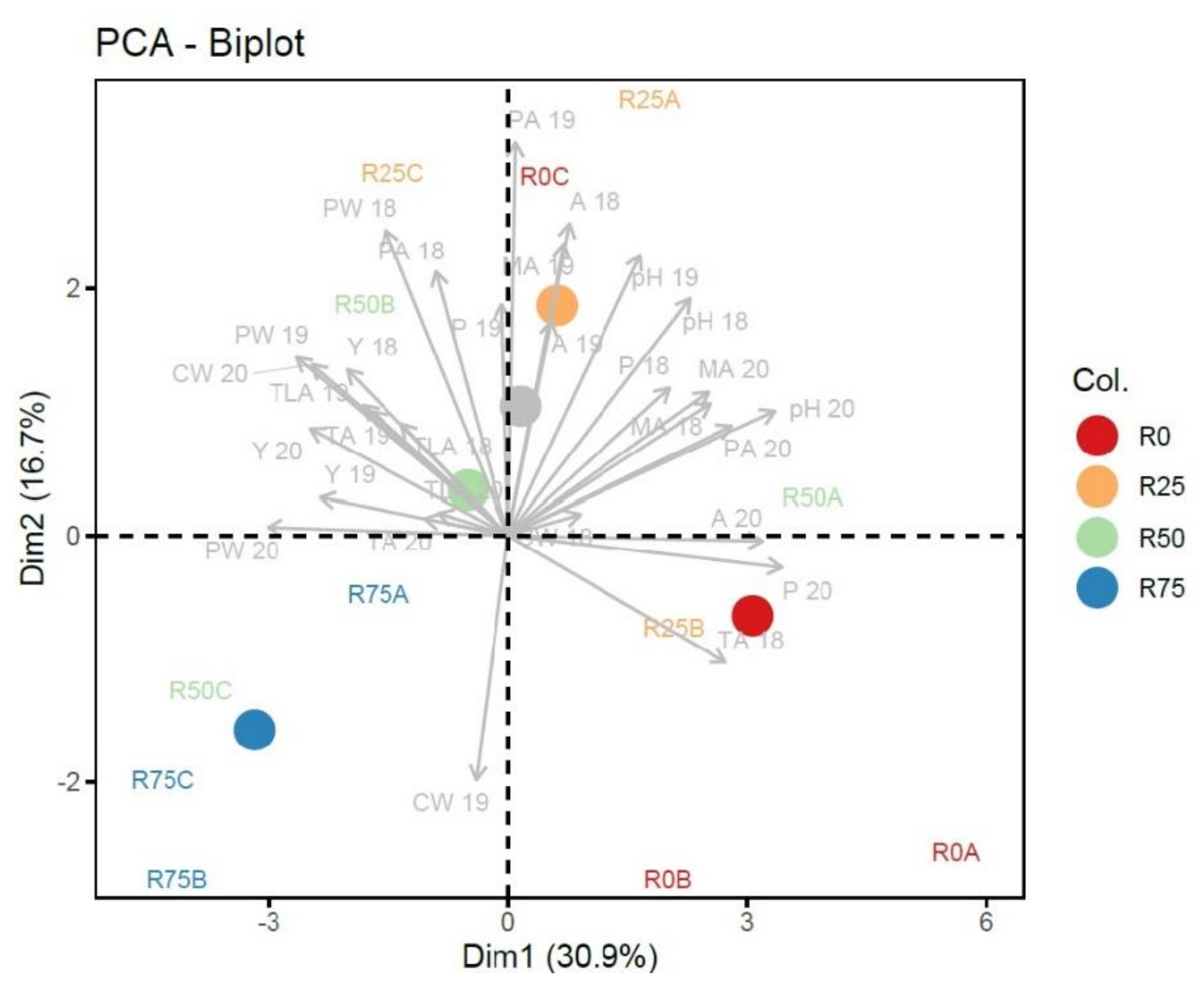 Agriculture 11 00774 g002 550
