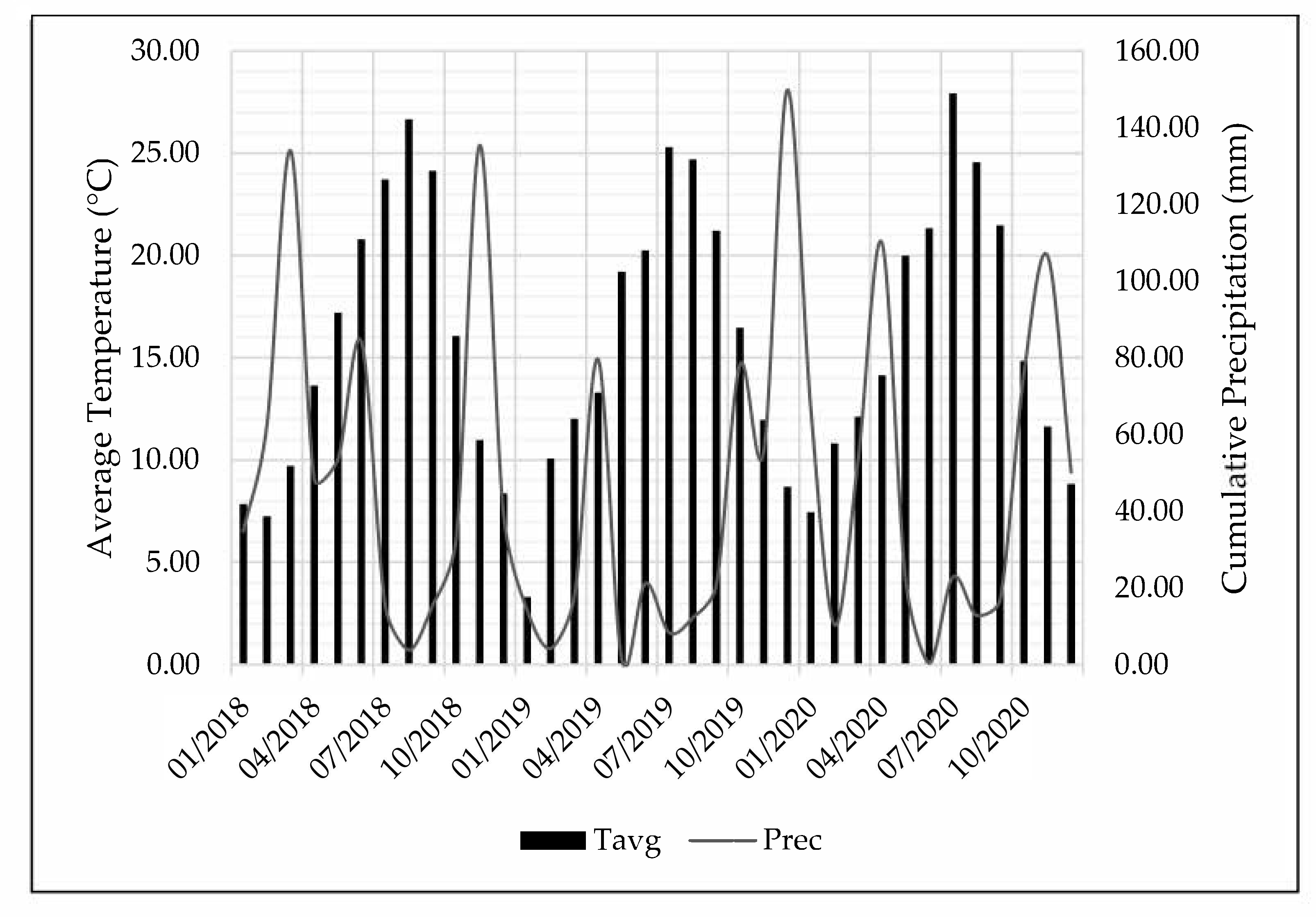 Agriculture 11 00774 g0a1 550