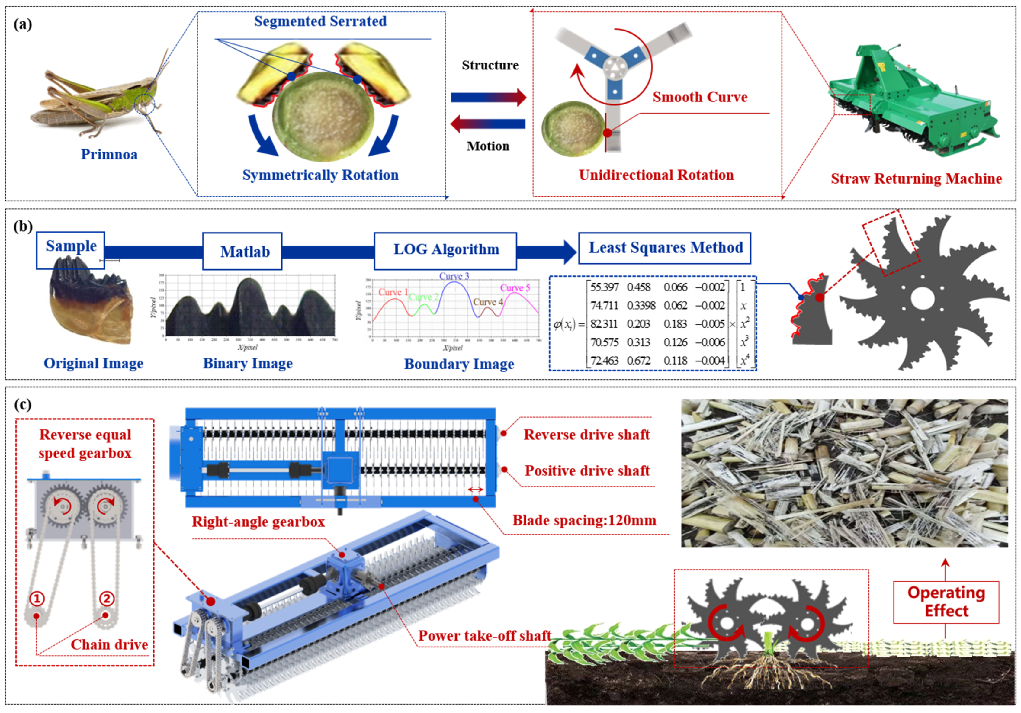 Agriculture 11 00775 g001 Agriculture 11 00775 g001