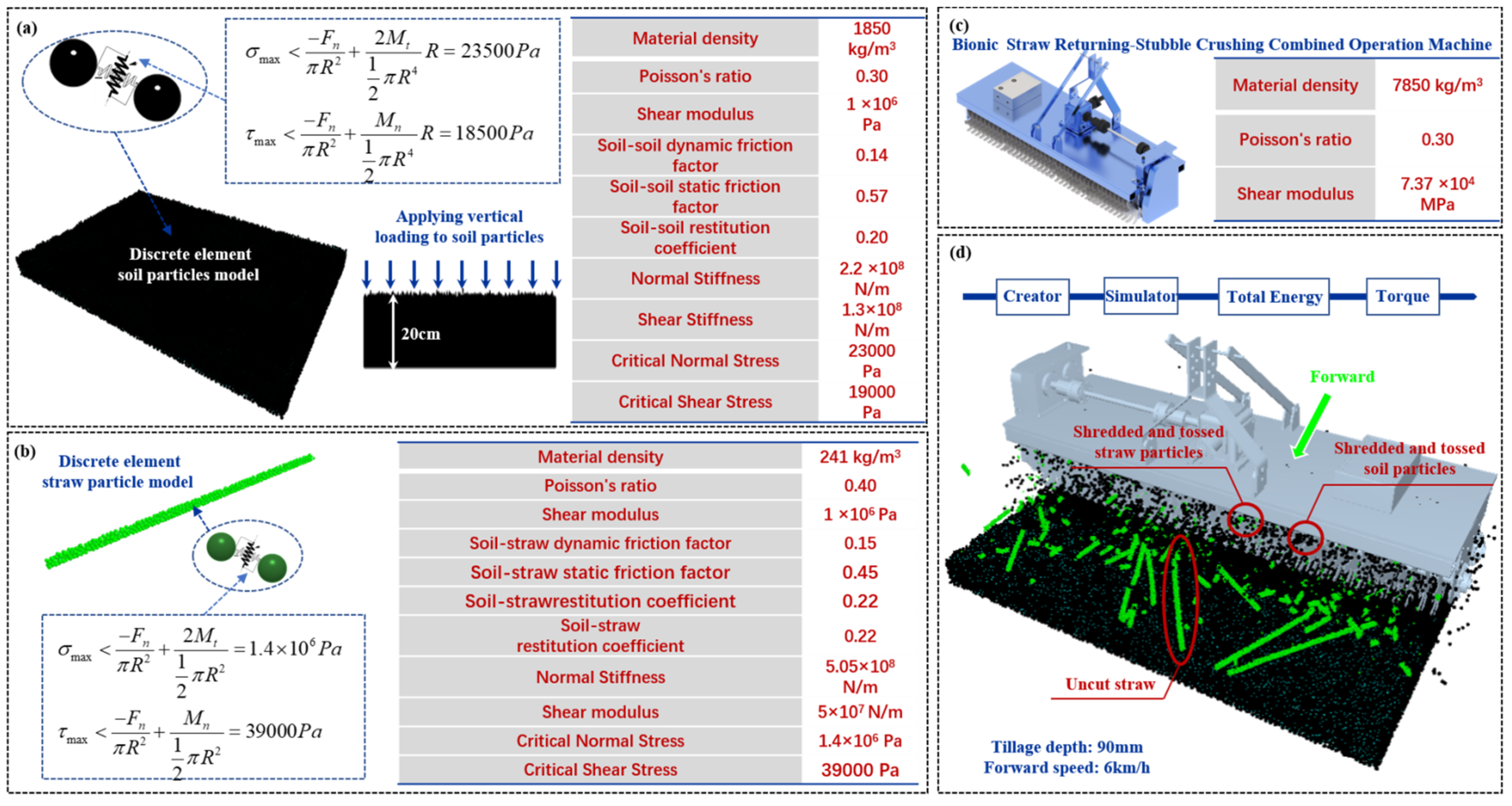 Agriculture 11 00775 g002 Agriculture 11 00775 g002