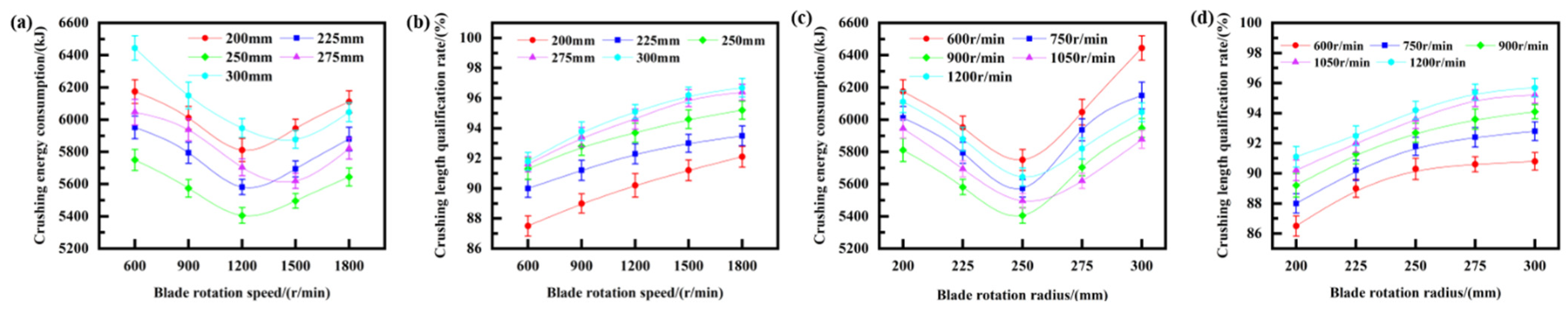 Agriculture 11 00775 g004 Agriculture 11 00775 g004