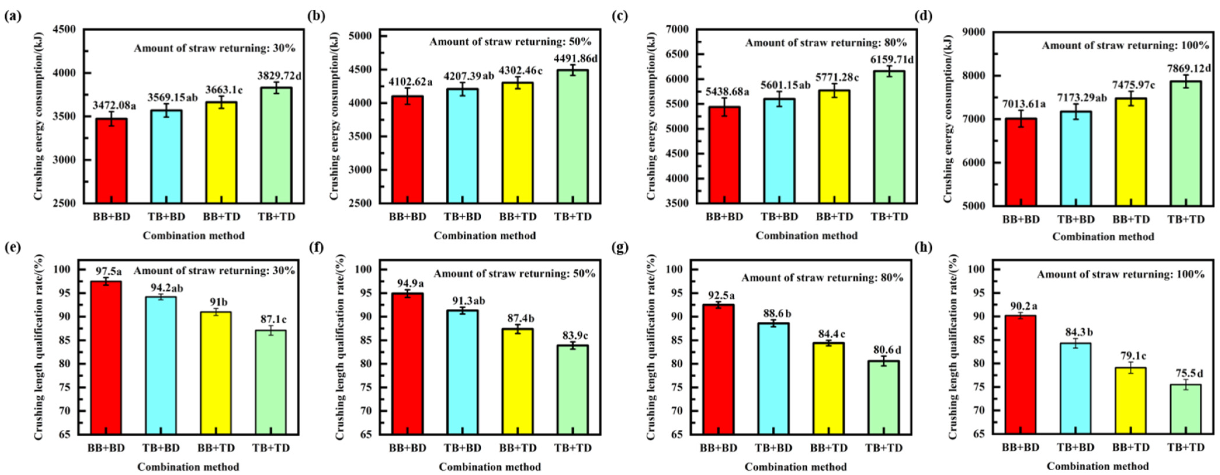 Agriculture 11 00775 g005 Agriculture 11 00775 g005