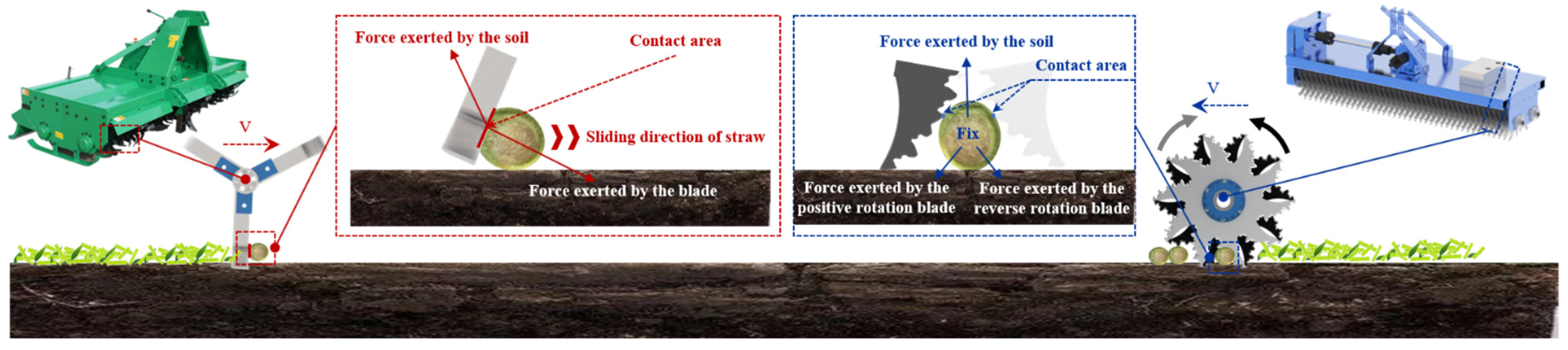 Agriculture 11 00775 g006 Agriculture 11 00775 g006